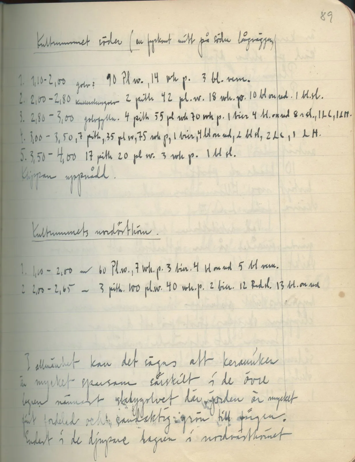 Scan 83 of field diary DII:2e (Ayios Phokas, Ayios Iakovos, Kition and Amathus), handwritten in Swedish. The transcription and translation follow.