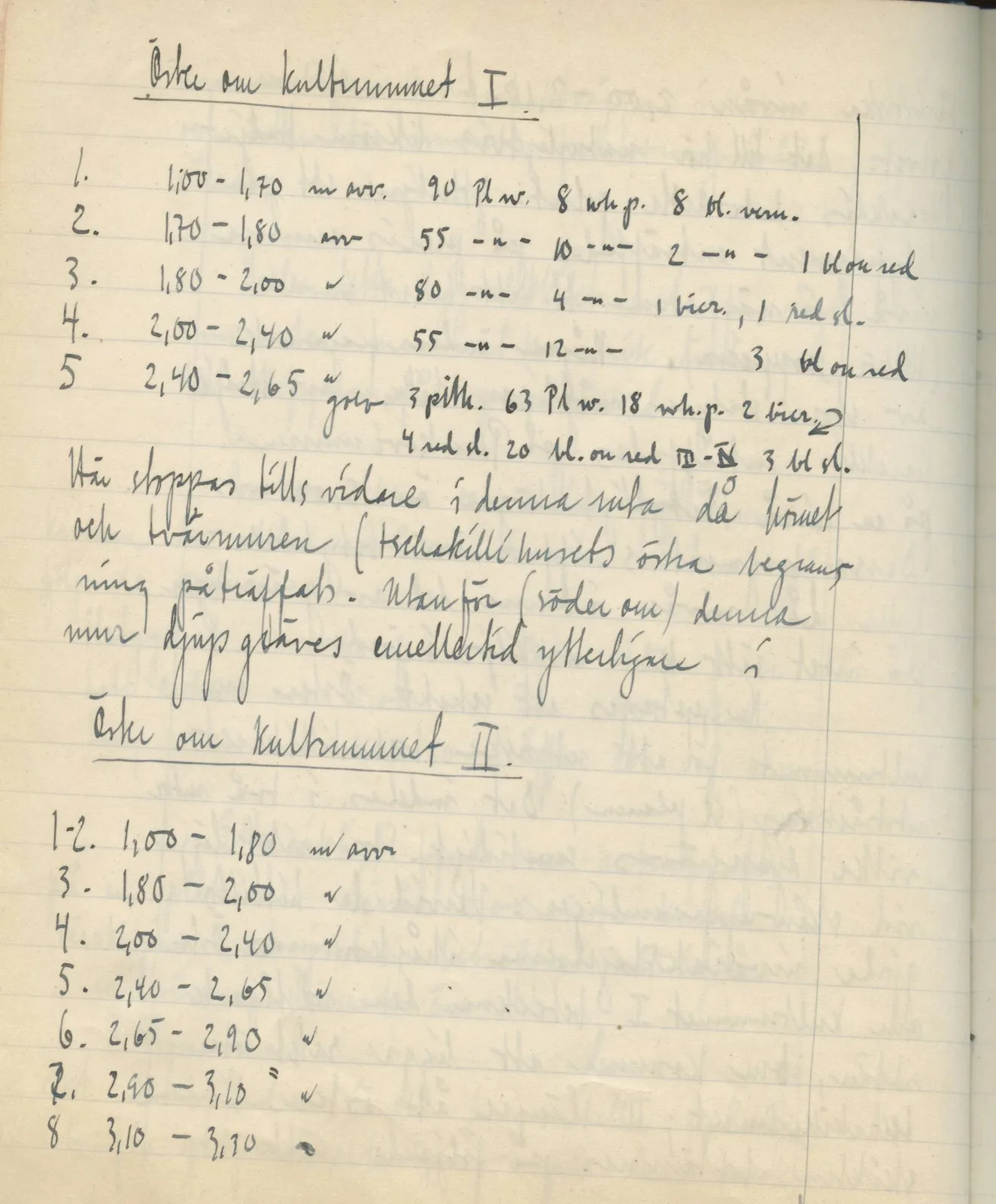 Scan 90 of field diary DII:2e (Ayios Phokas, Ayios Iakovos, Kition and Amathus), handwritten in Swedish. The transcription and translation follow.