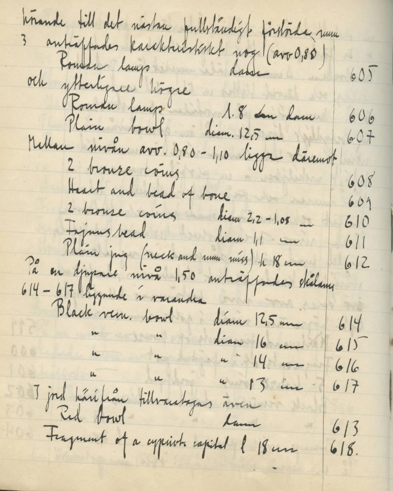 Scan 100 of field diary DII:2e (Ayios Phokas, Ayios Iakovos, Kition and Amathus), handwritten in Swedish. The transcription and translation follow.