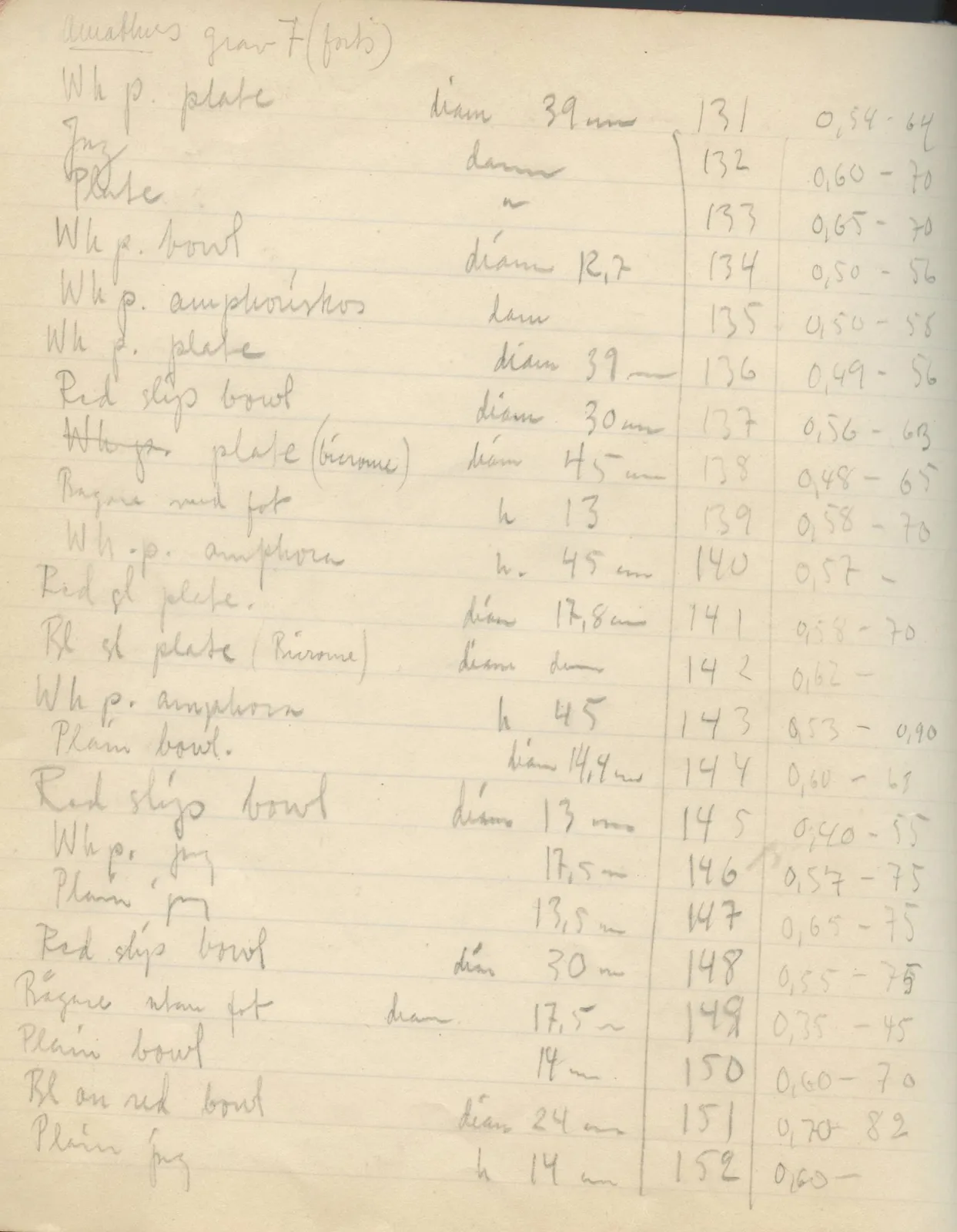 Scan 107 of field diary DII:2e (Ayios Phokas, Ayios Iakovos, Kition and Amathus), handwritten in Swedish. The transcription and translation follow.