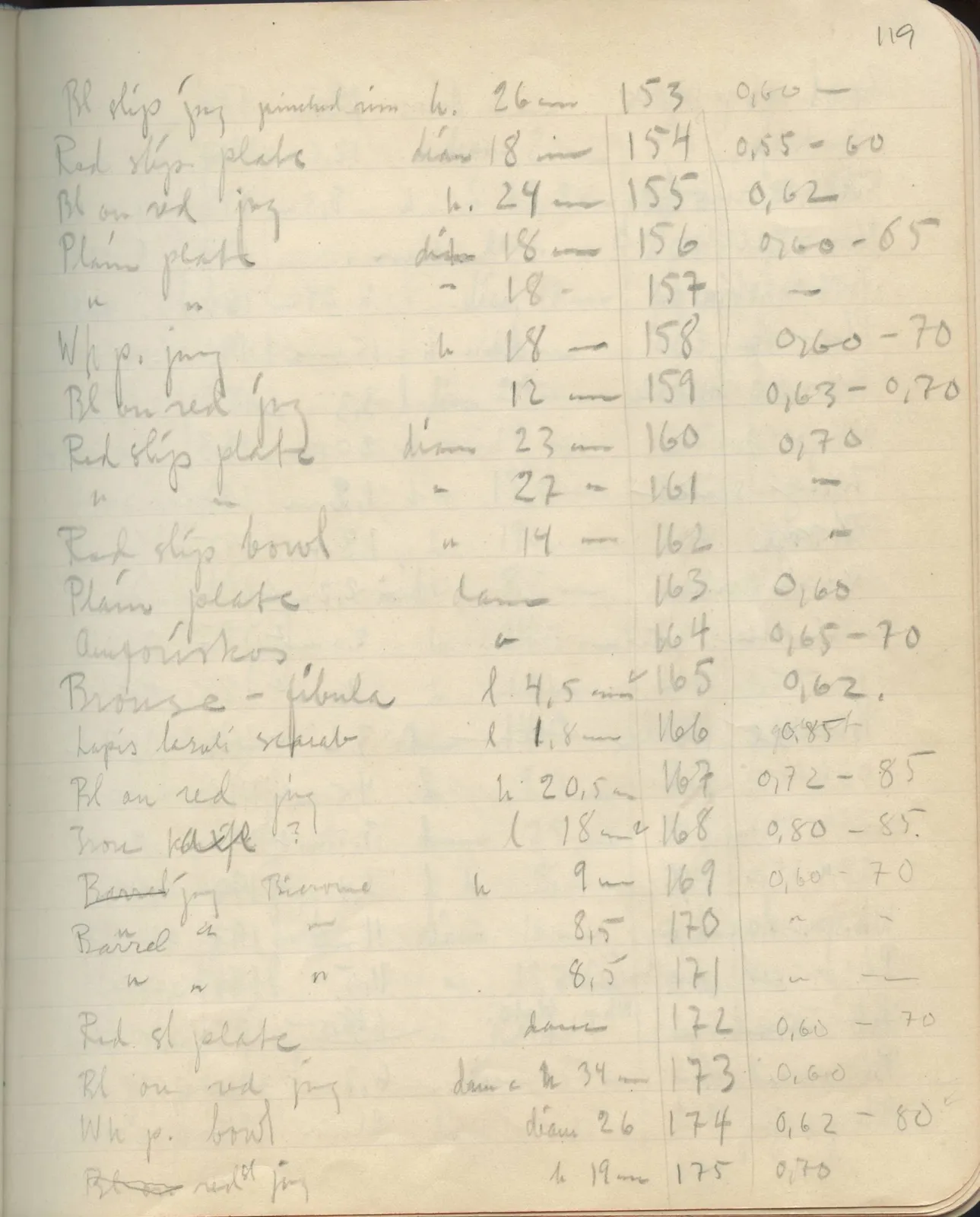 Scan 108 of field diary DII:2e (Ayios Phokas, Ayios Iakovos, Kition and Amathus), handwritten in Swedish. The transcription and translation follow.