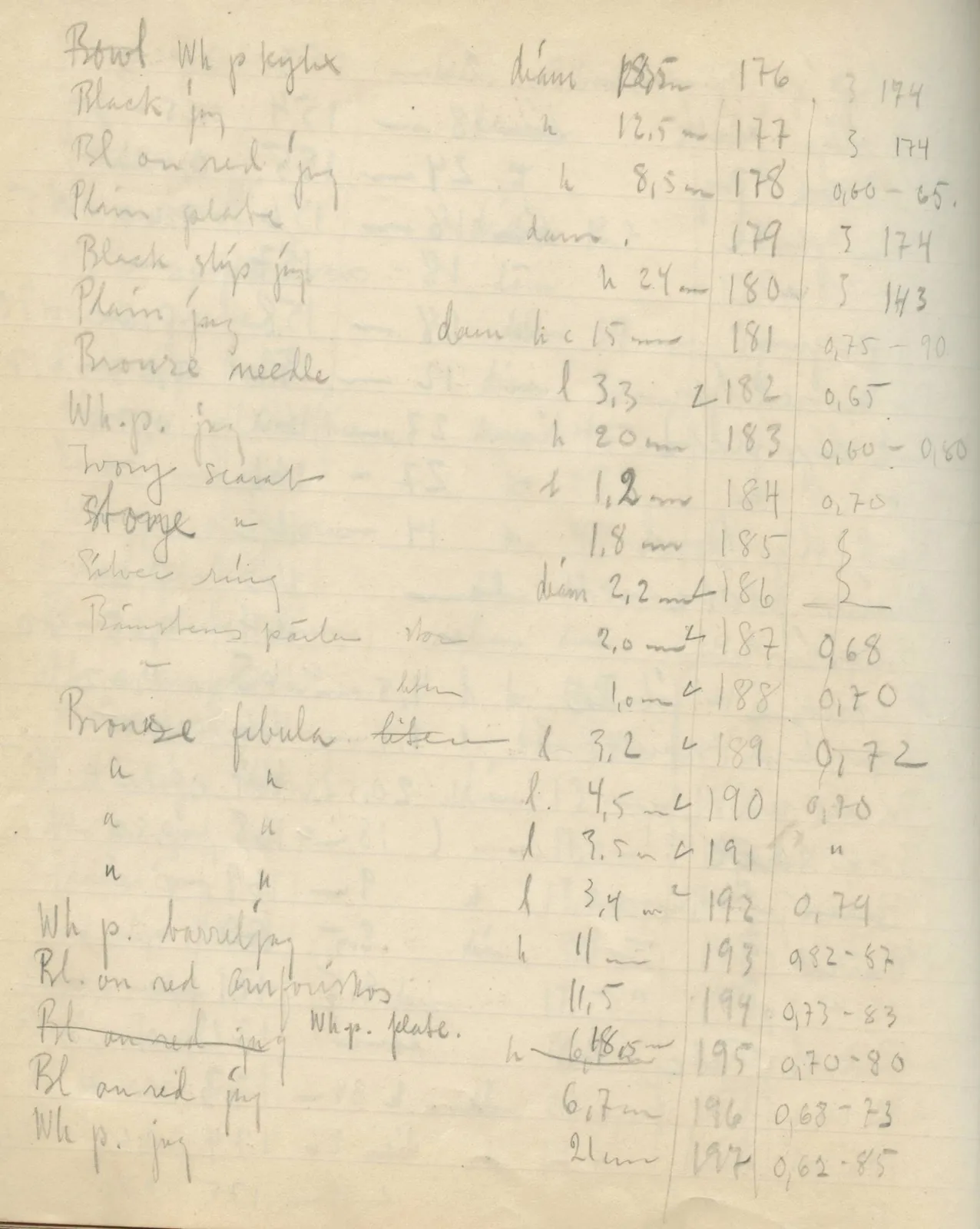 Scan 109 of field diary DII:2e (Ayios Phokas, Ayios Iakovos, Kition and Amathus), handwritten in Swedish. The transcription and translation follow.