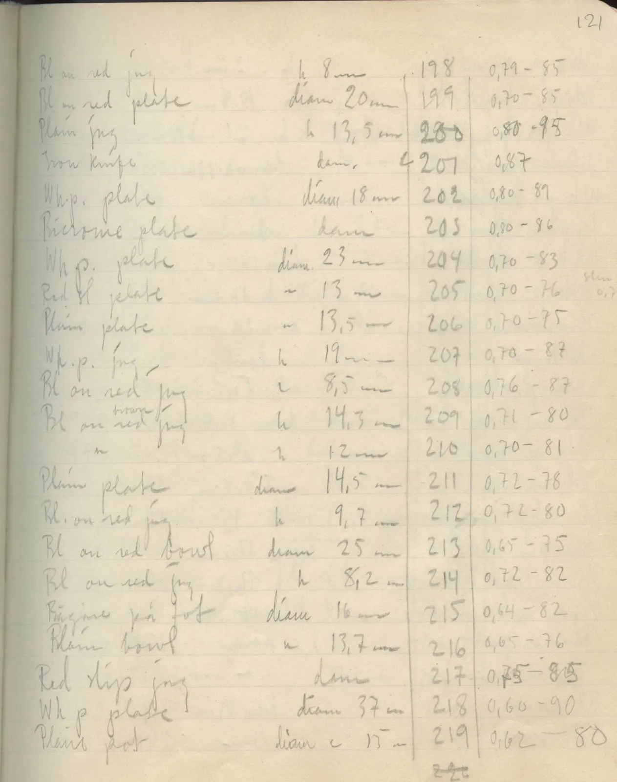 Scan 110 of field diary DII:2e (Ayios Phokas, Ayios Iakovos, Kition and Amathus), handwritten in Swedish. The transcription and translation follow.