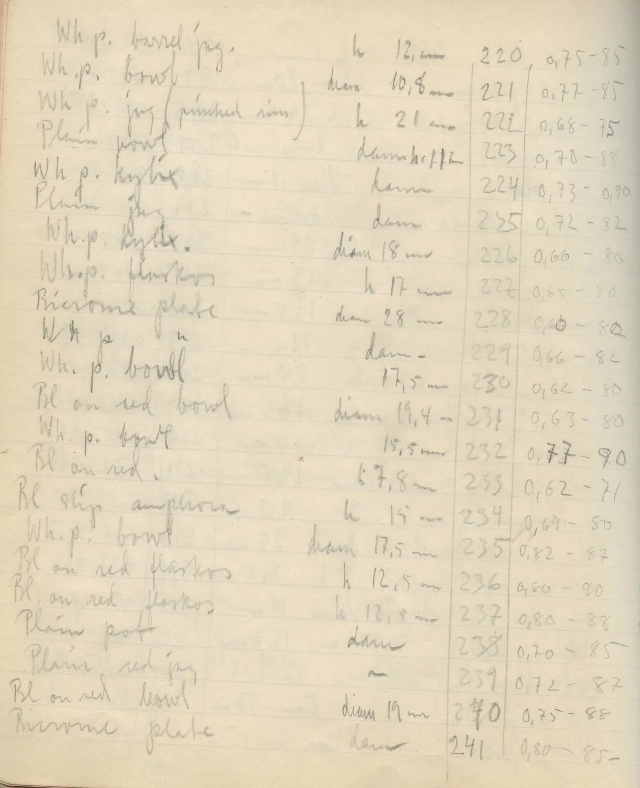 Scan 111 of field diary DII:2e (Ayios Phokas, Ayios Iakovos, Kition and Amathus), handwritten in Swedish. The transcription and translation follow.