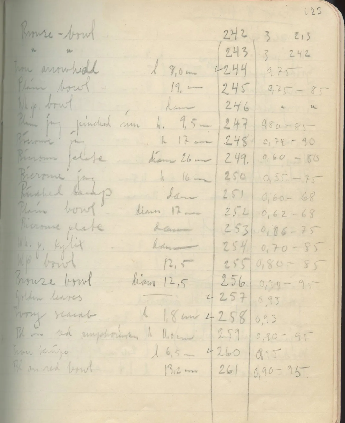 Scan 112 of field diary DII:2e (Ayios Phokas, Ayios Iakovos, Kition and Amathus), handwritten in Swedish. The transcription and translation follow.