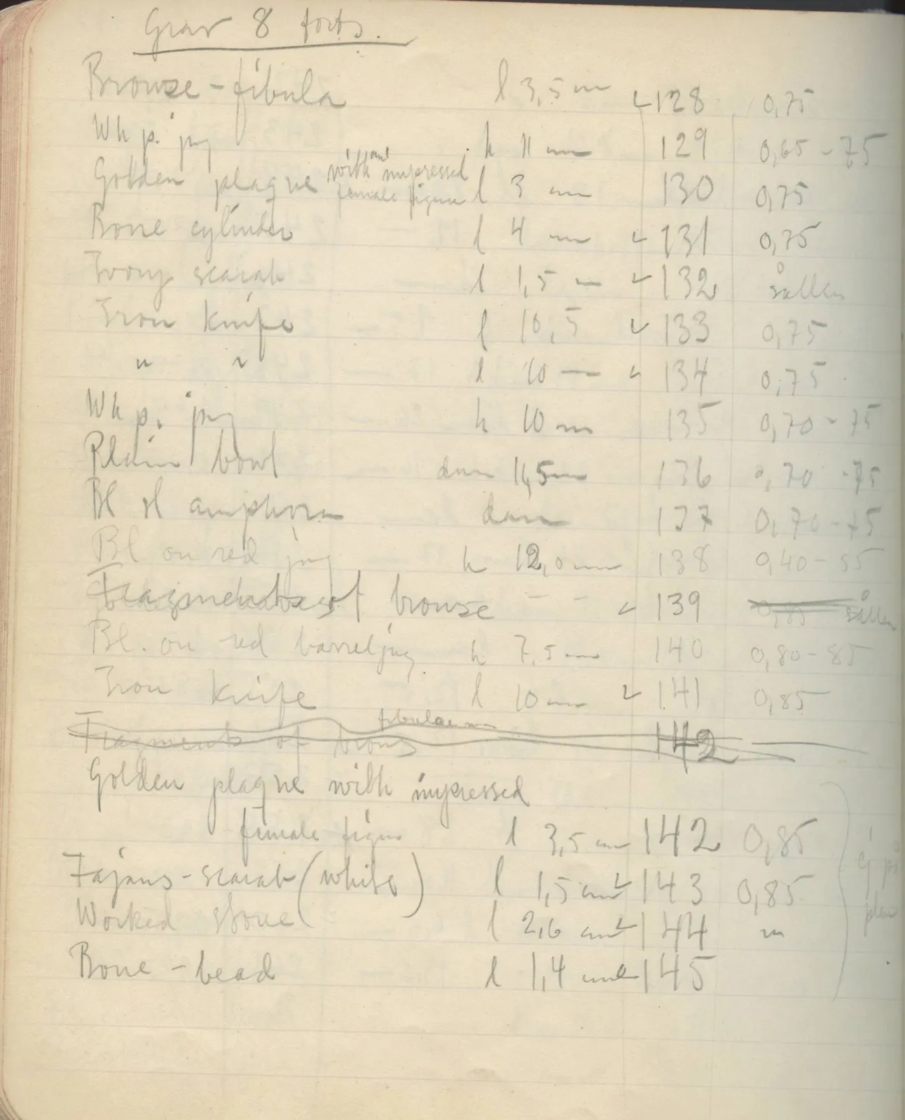 Scan 113 of field diary DII:2e (Ayios Phokas, Ayios Iakovos, Kition and Amathus), handwritten in Swedish. The transcription and translation follow.