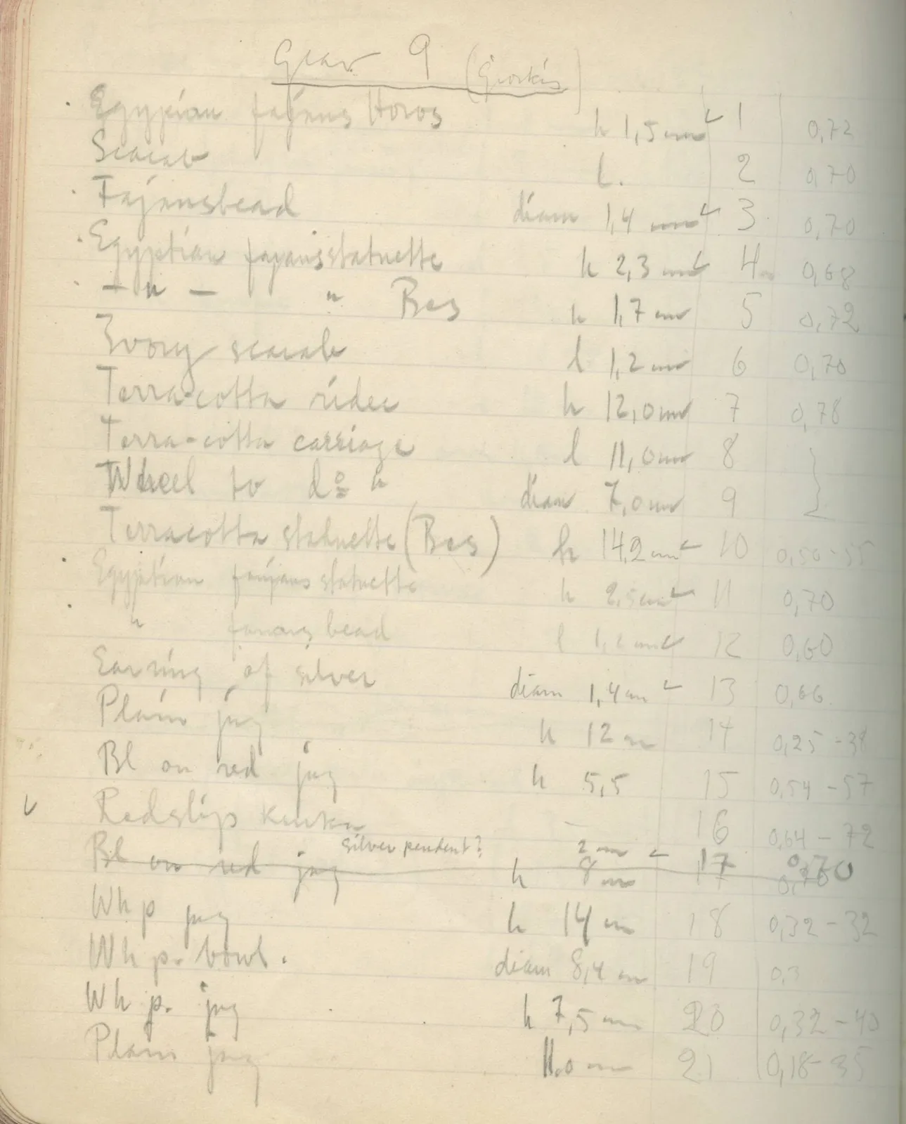 Scan 114 of field diary DII:2e (Ayios Phokas, Ayios Iakovos, Kition and Amathus), handwritten in Swedish. The transcription and translation follow.