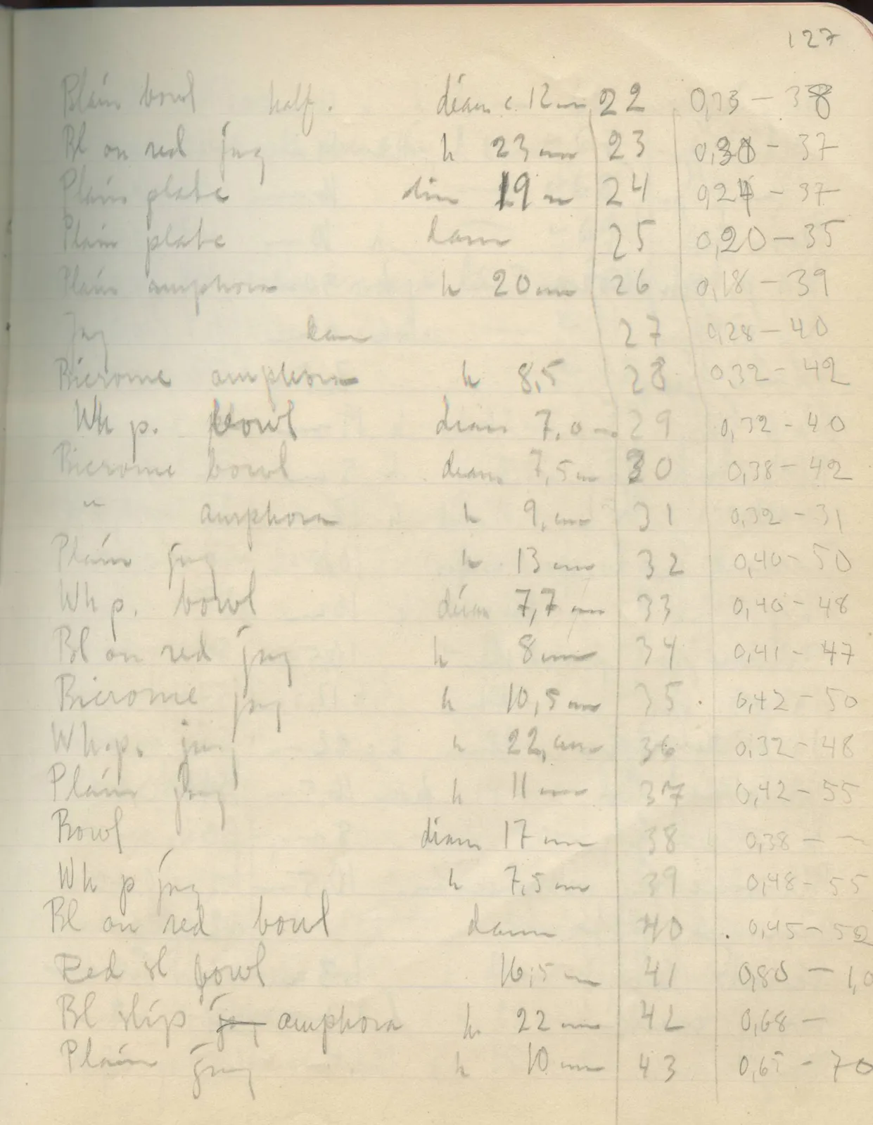 Scan 115 of field diary DII:2e (Ayios Phokas, Ayios Iakovos, Kition and Amathus), handwritten in Swedish. The transcription and translation follow.