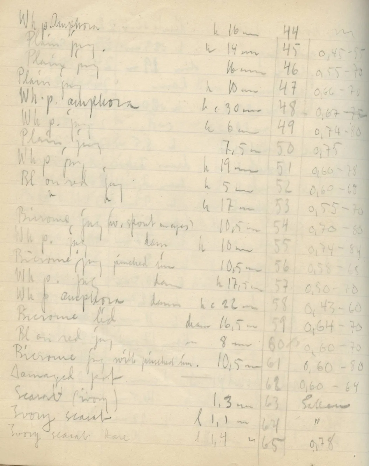 Scan 116 of field diary DII:2e (Ayios Phokas, Ayios Iakovos, Kition and Amathus), handwritten in Swedish. The transcription and translation follow.