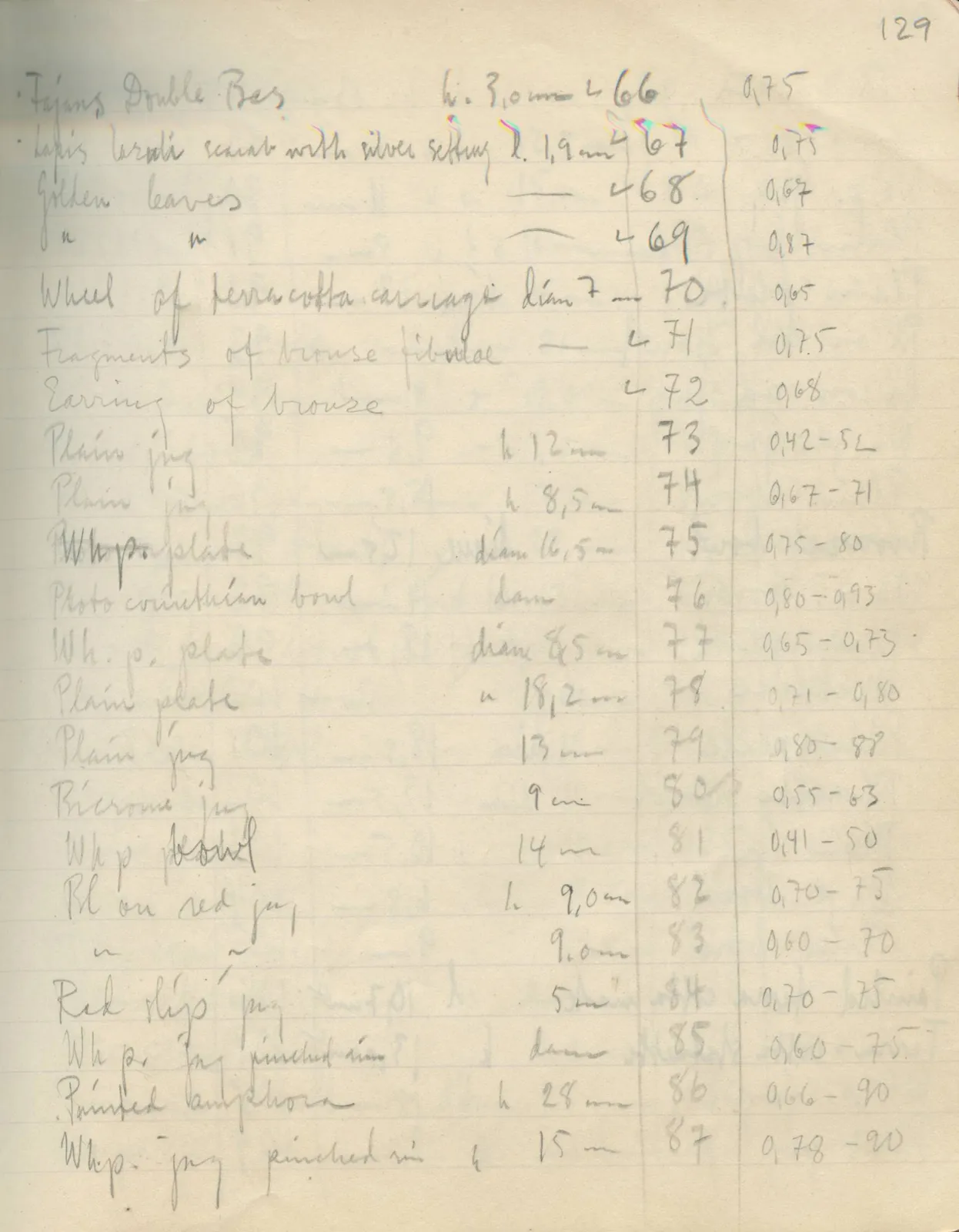 Scan 117 of field diary DII:2e (Ayios Phokas, Ayios Iakovos, Kition and Amathus), handwritten in Swedish. The transcription and translation follow.