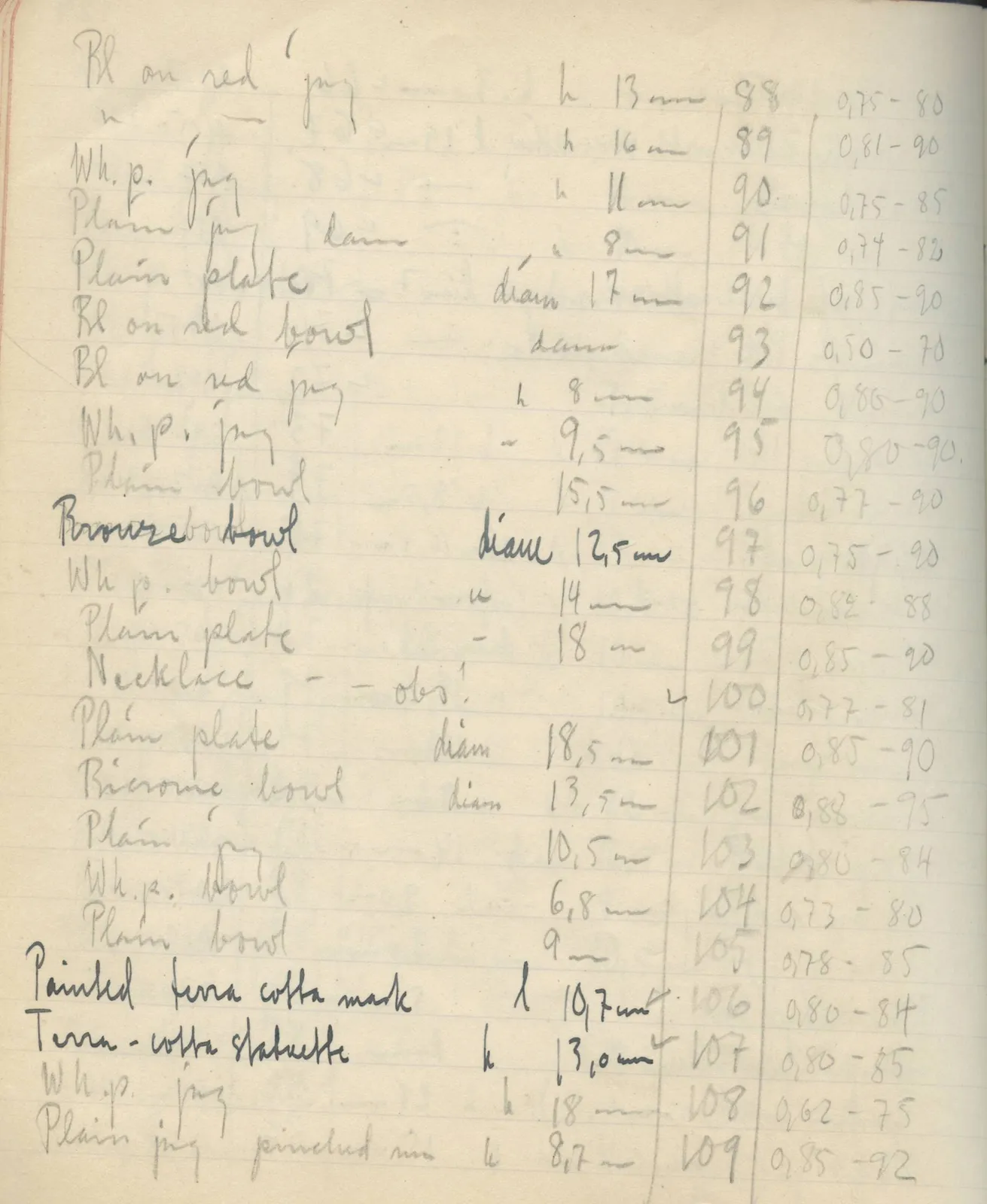 Scan 118 of field diary DII:2e (Ayios Phokas, Ayios Iakovos, Kition and Amathus), handwritten in Swedish. The transcription and translation follow.