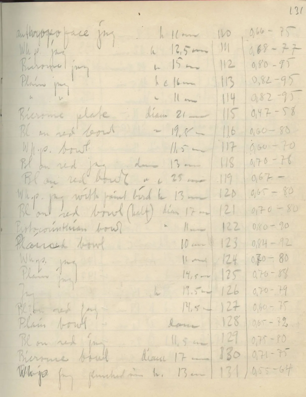 Scan 119 of field diary DII:2e (Ayios Phokas, Ayios Iakovos, Kition and Amathus), handwritten in Swedish. The transcription and translation follow.