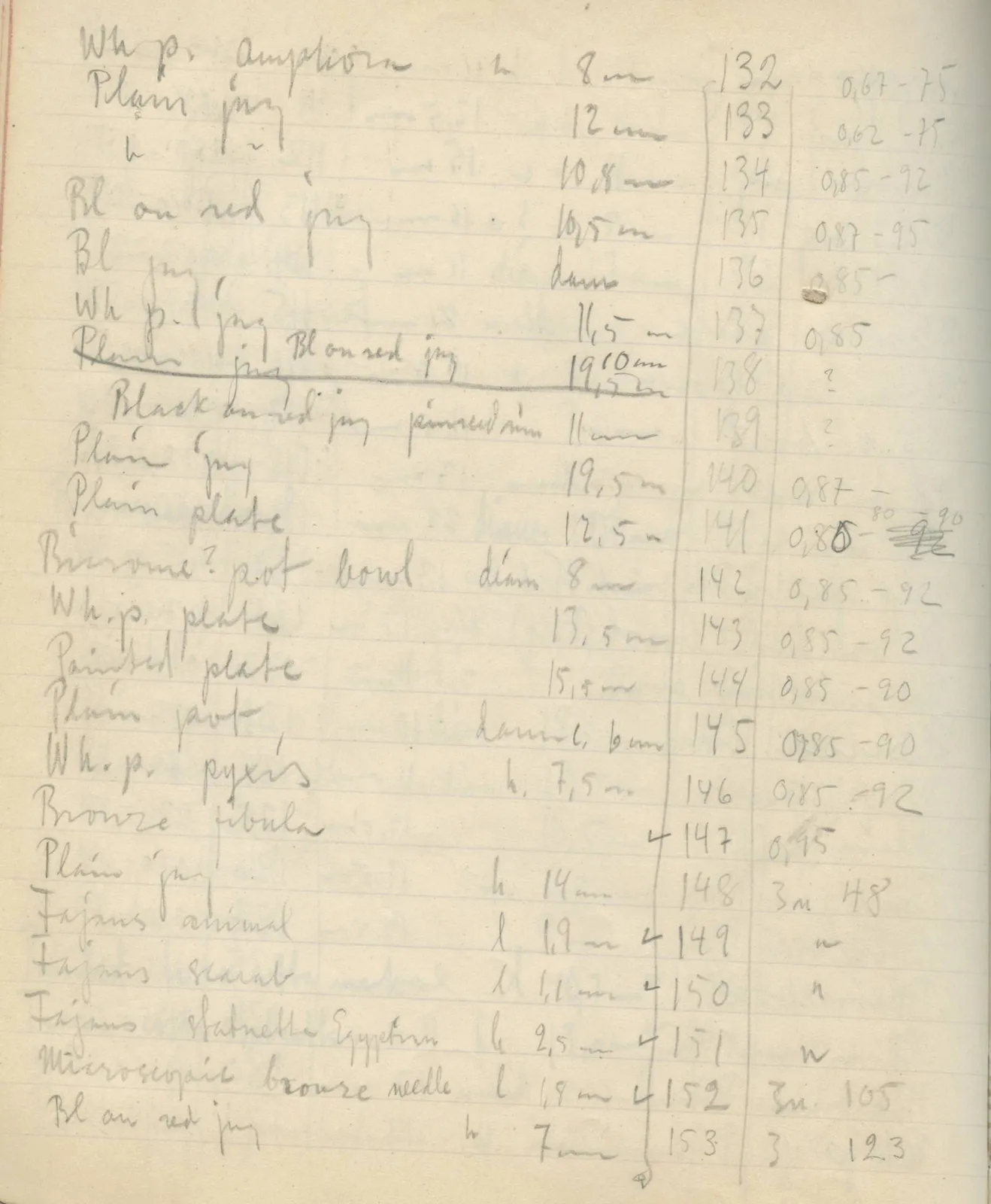 Scan 120 of field diary DII:2e (Ayios Phokas, Ayios Iakovos, Kition and Amathus), handwritten in Swedish. The transcription and translation follow.