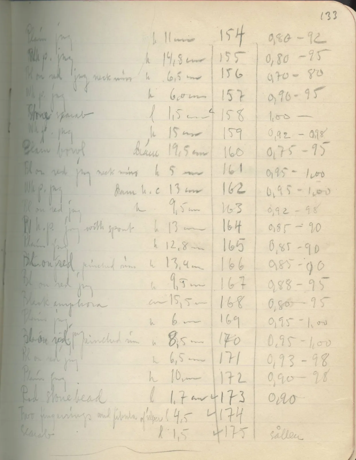 Scan 121 of field diary DII:2e (Ayios Phokas, Ayios Iakovos, Kition and Amathus), handwritten in Swedish. The transcription and translation follow.