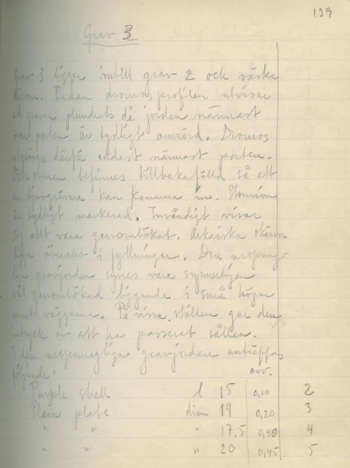 Scan 125 of field diary DII:2e (Ayios Phokas, Ayios Iakovos, Kition and Amathus), handwritten in Swedish. The transcription and translation follow.