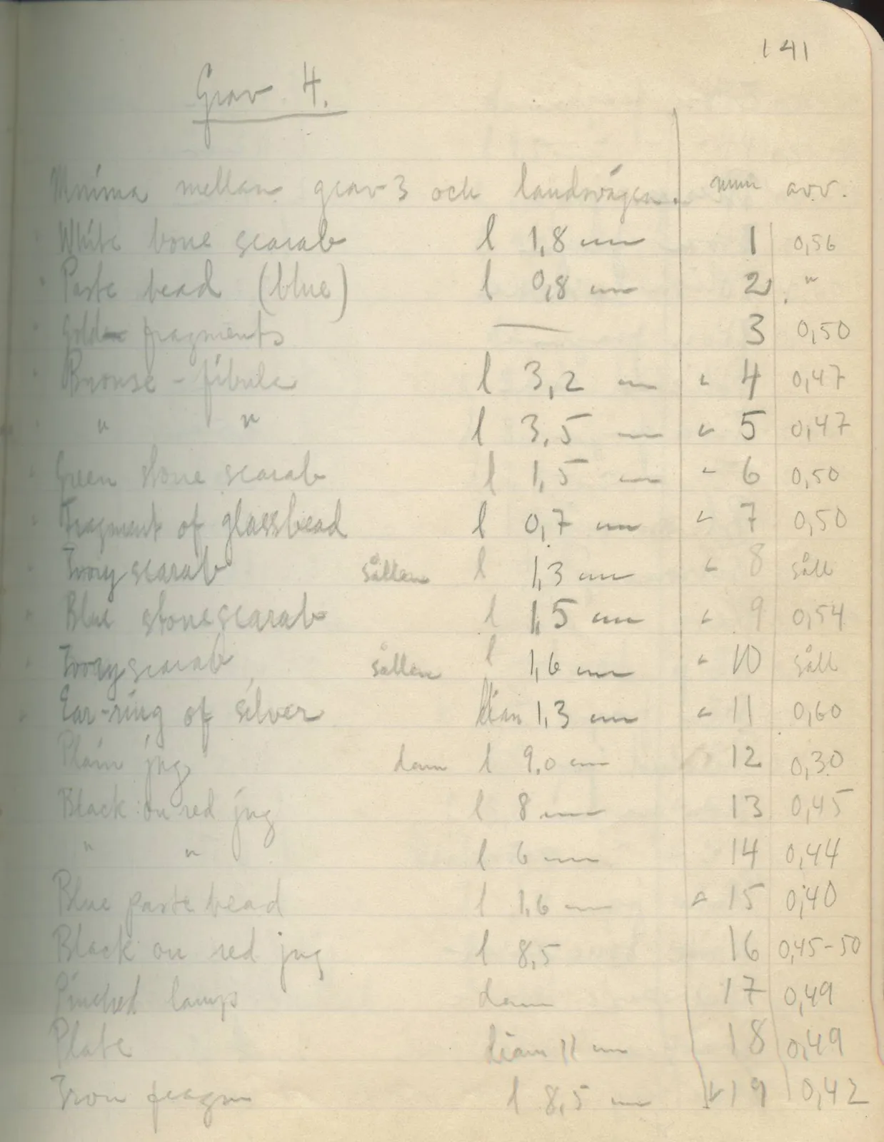 Scan 127 of field diary DII:2e (Ayios Phokas, Ayios Iakovos, Kition and Amathus), handwritten in Swedish. The transcription and translation follow.