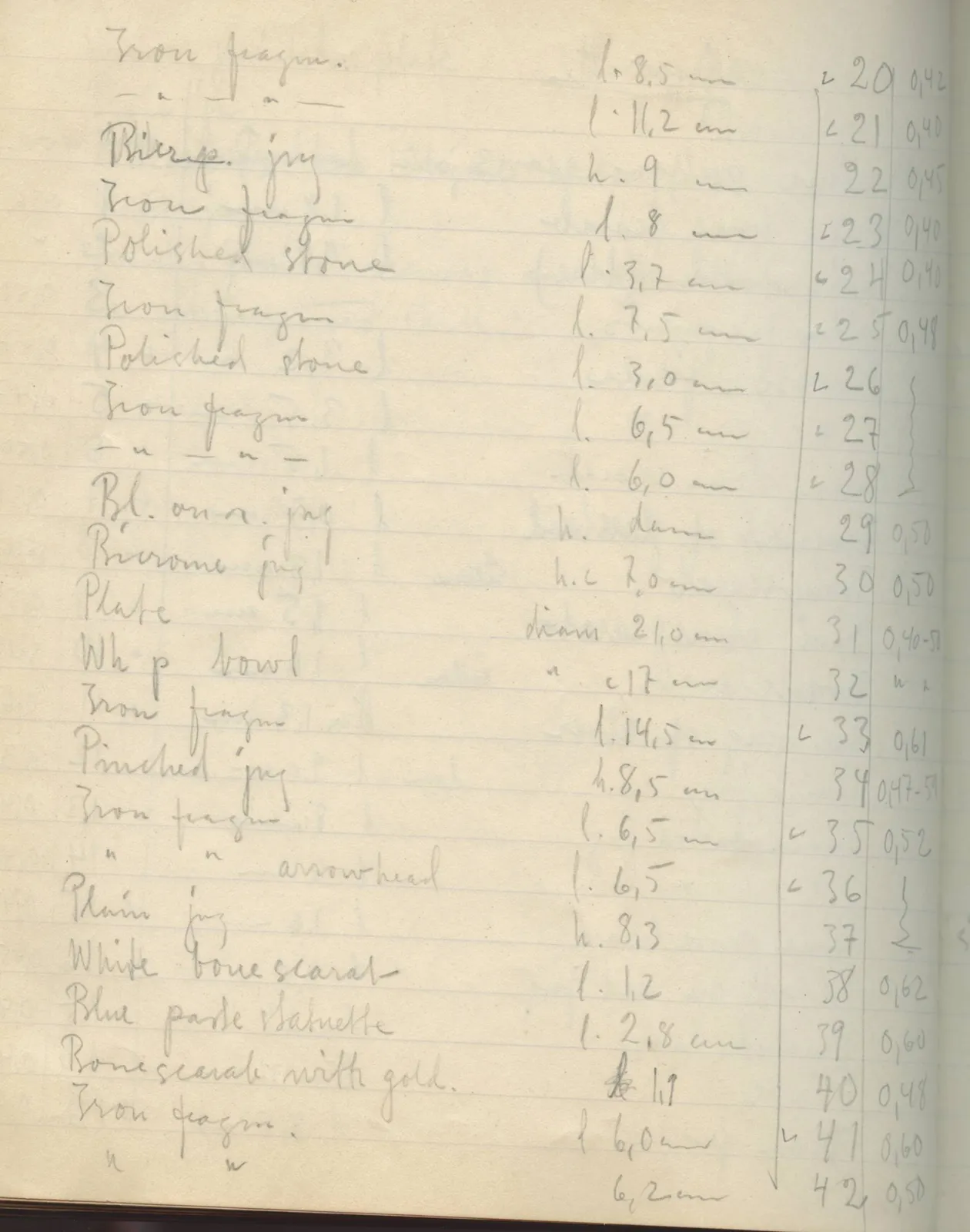 Scan 128 of field diary DII:2e (Ayios Phokas, Ayios Iakovos, Kition and Amathus), handwritten in Swedish. The transcription and translation follow.