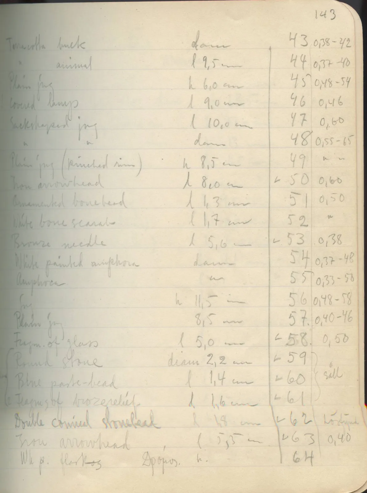 Scan 129 of field diary DII:2e (Ayios Phokas, Ayios Iakovos, Kition and Amathus), handwritten in Swedish. The transcription and translation follow.