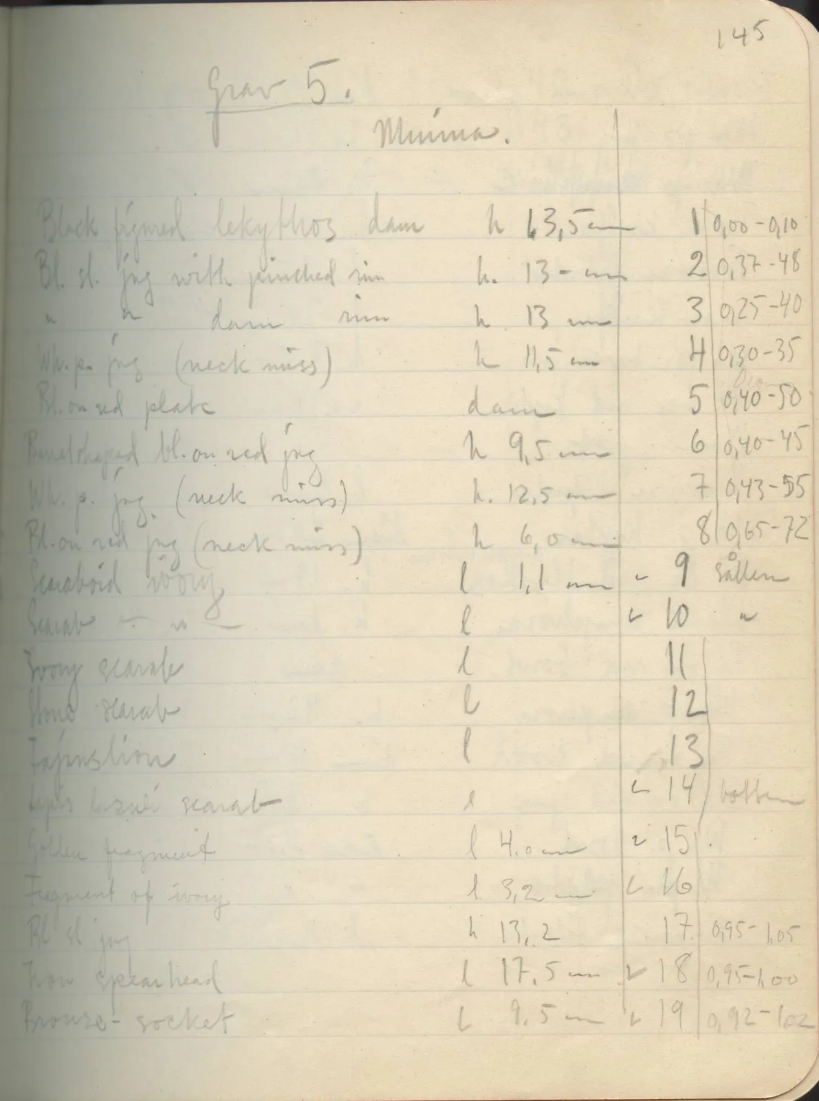 Scan 130 of field diary DII:2e (Ayios Phokas, Ayios Iakovos, Kition and Amathus), handwritten in Swedish. The transcription and translation follow.