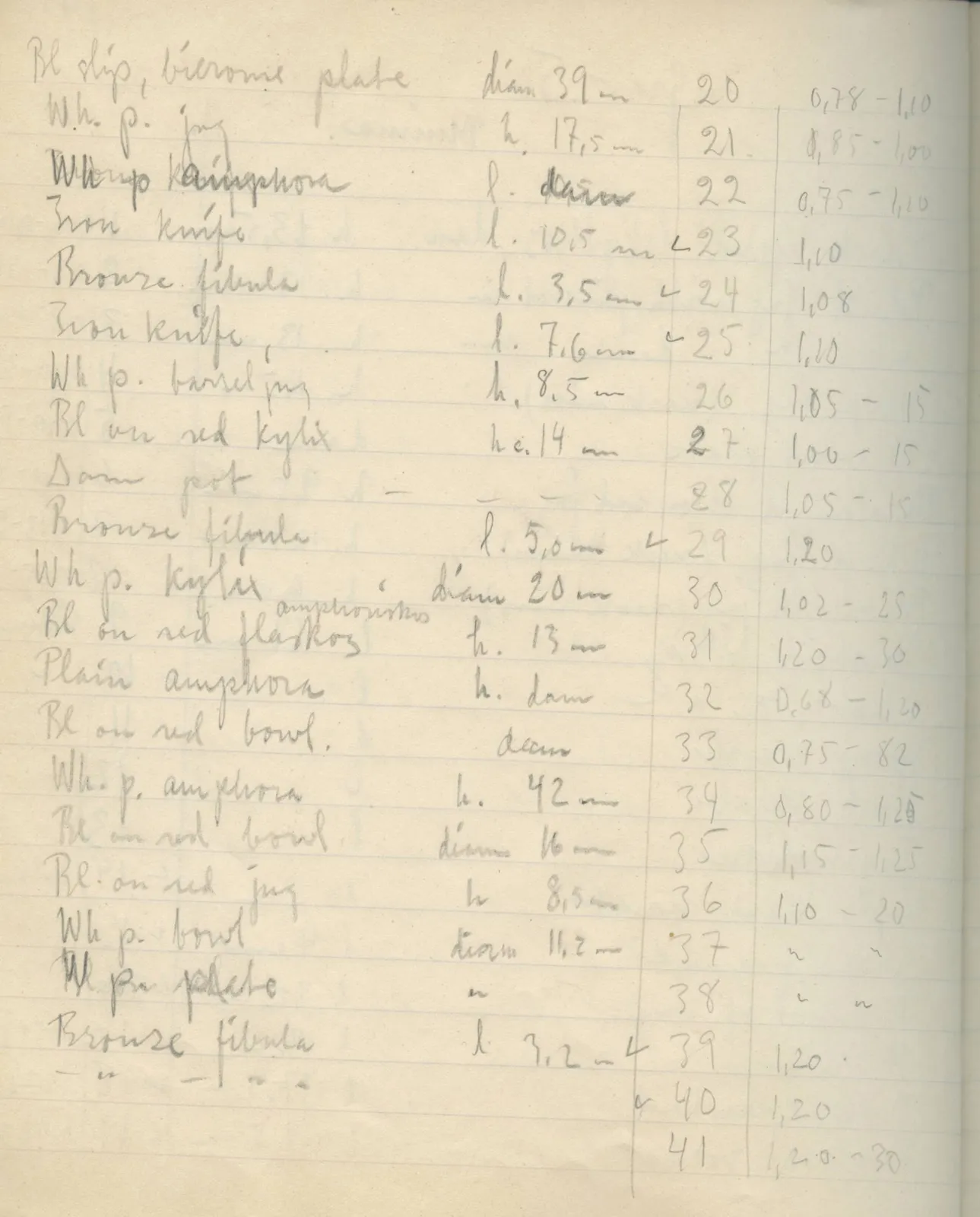 Scan 131 of field diary DII:2e (Ayios Phokas, Ayios Iakovos, Kition and Amathus), handwritten in Swedish. The transcription and translation follow.