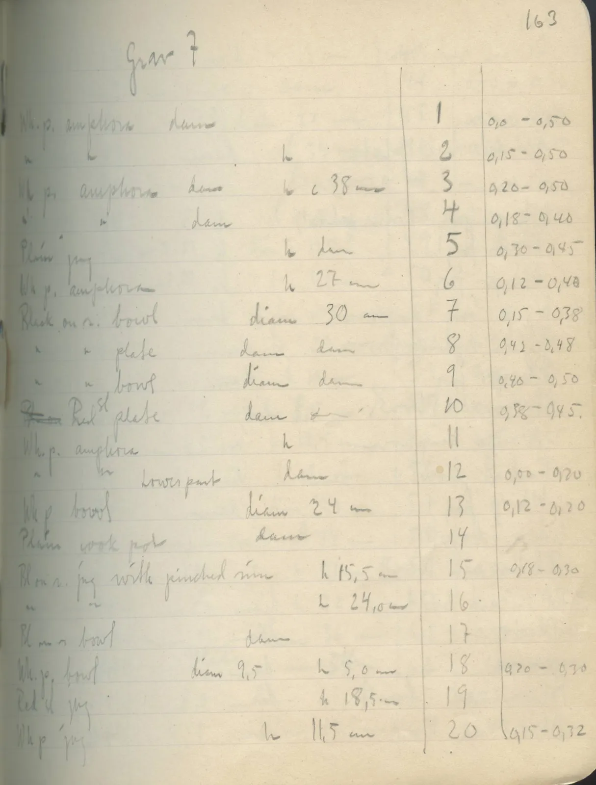 Scan 135 of field diary DII:2e (Ayios Phokas, Ayios Iakovos, Kition and Amathus), handwritten in Swedish. The transcription and translation follow.