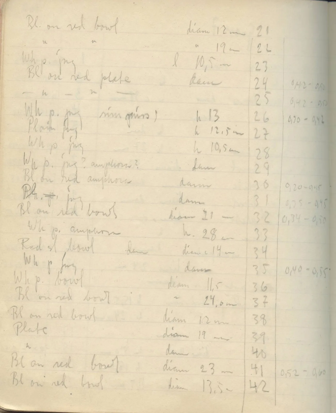 Scan 136 of field diary DII:2e (Ayios Phokas, Ayios Iakovos, Kition and Amathus), handwritten in Swedish. The transcription and translation follow.