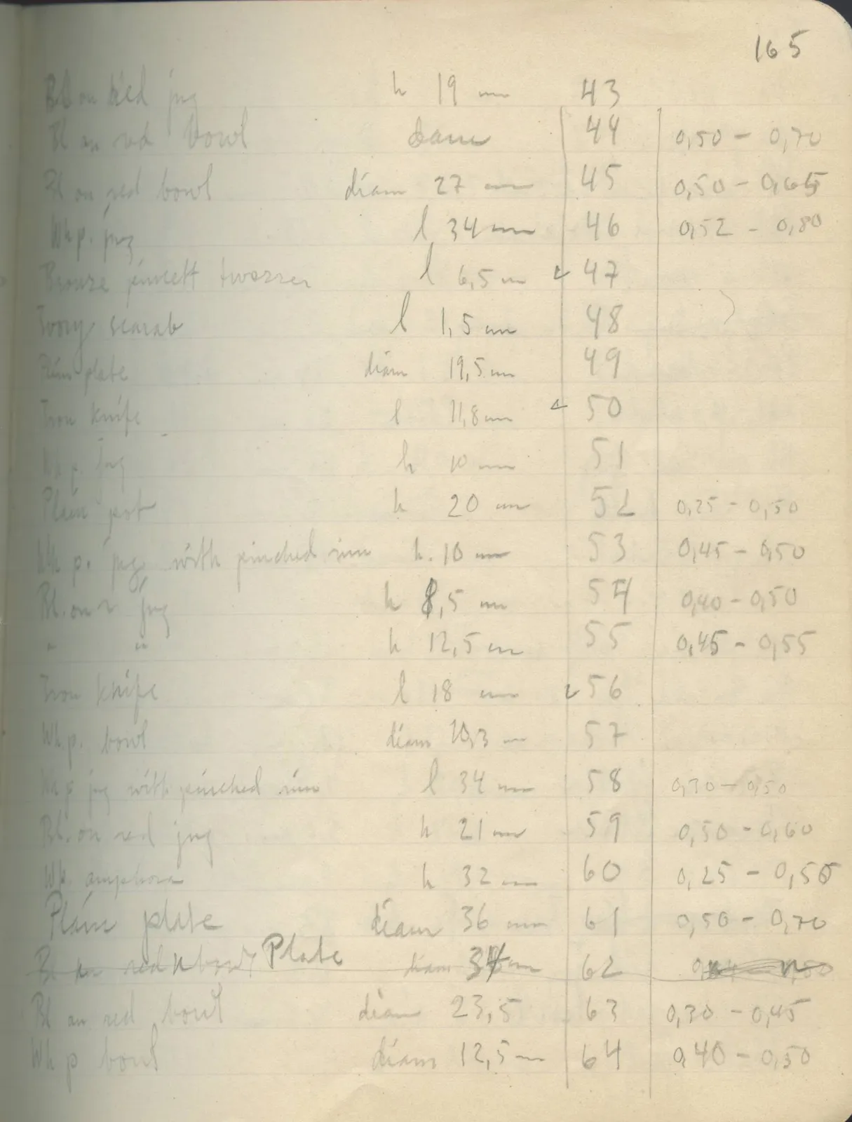 Scan 137 of field diary DII:2e (Ayios Phokas, Ayios Iakovos, Kition and Amathus), handwritten in Swedish. The transcription and translation follow.