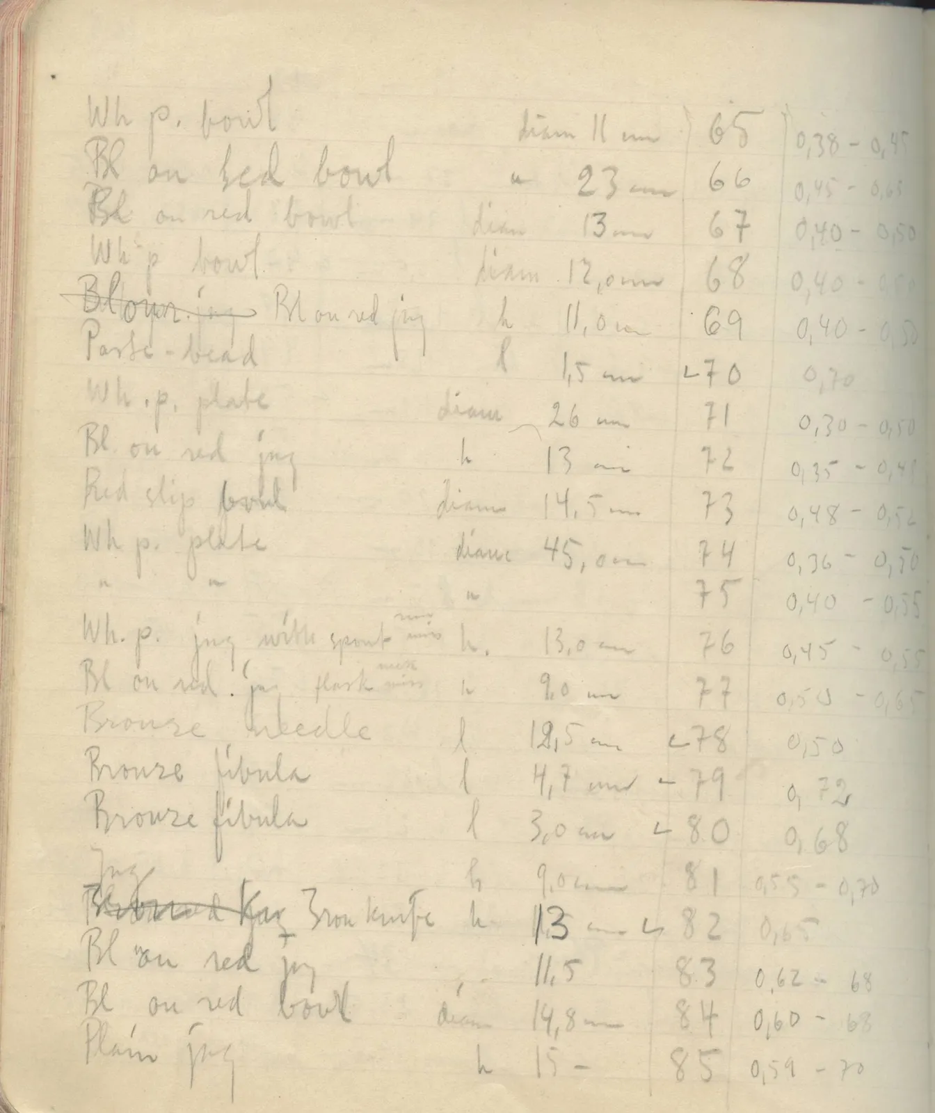 Scan 138 of field diary DII:2e (Ayios Phokas, Ayios Iakovos, Kition and Amathus), handwritten in Swedish. The transcription and translation follow.