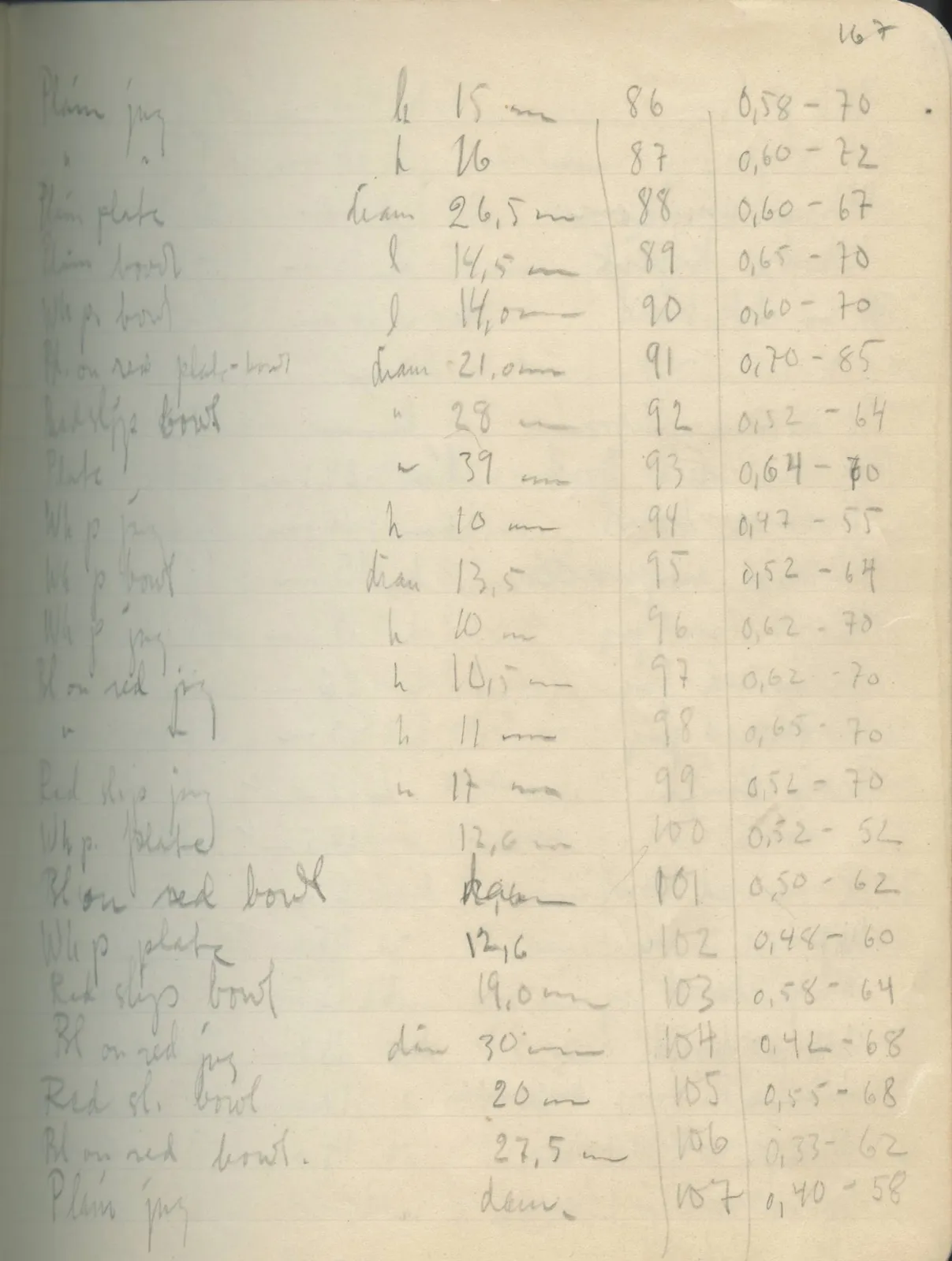 Scan 139 of field diary DII:2e (Ayios Phokas, Ayios Iakovos, Kition and Amathus), handwritten in Swedish. The transcription and translation follow.