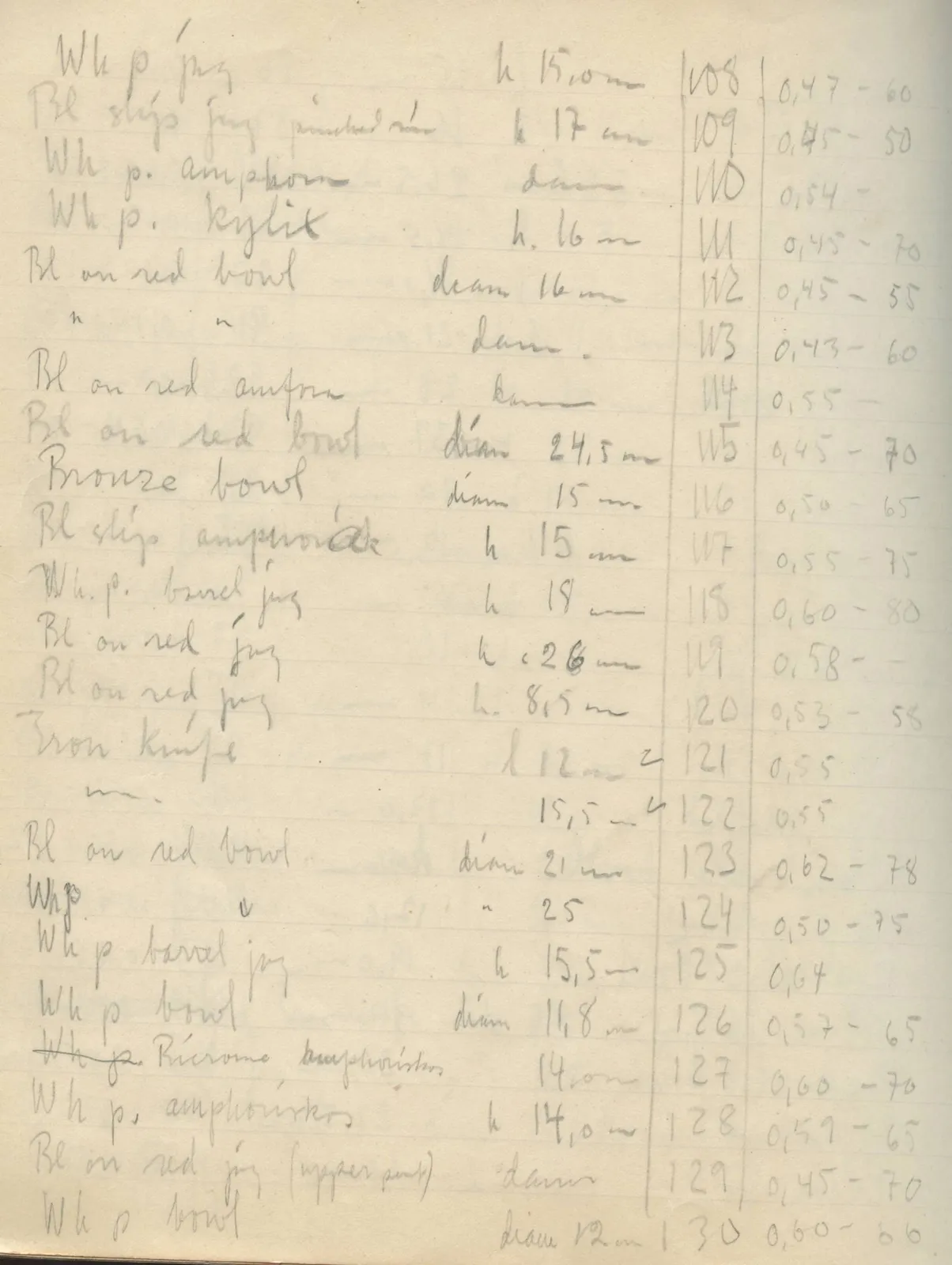 Scan 140 of field diary DII:2e (Ayios Phokas, Ayios Iakovos, Kition and Amathus), handwritten in Swedish. The transcription and translation follow.