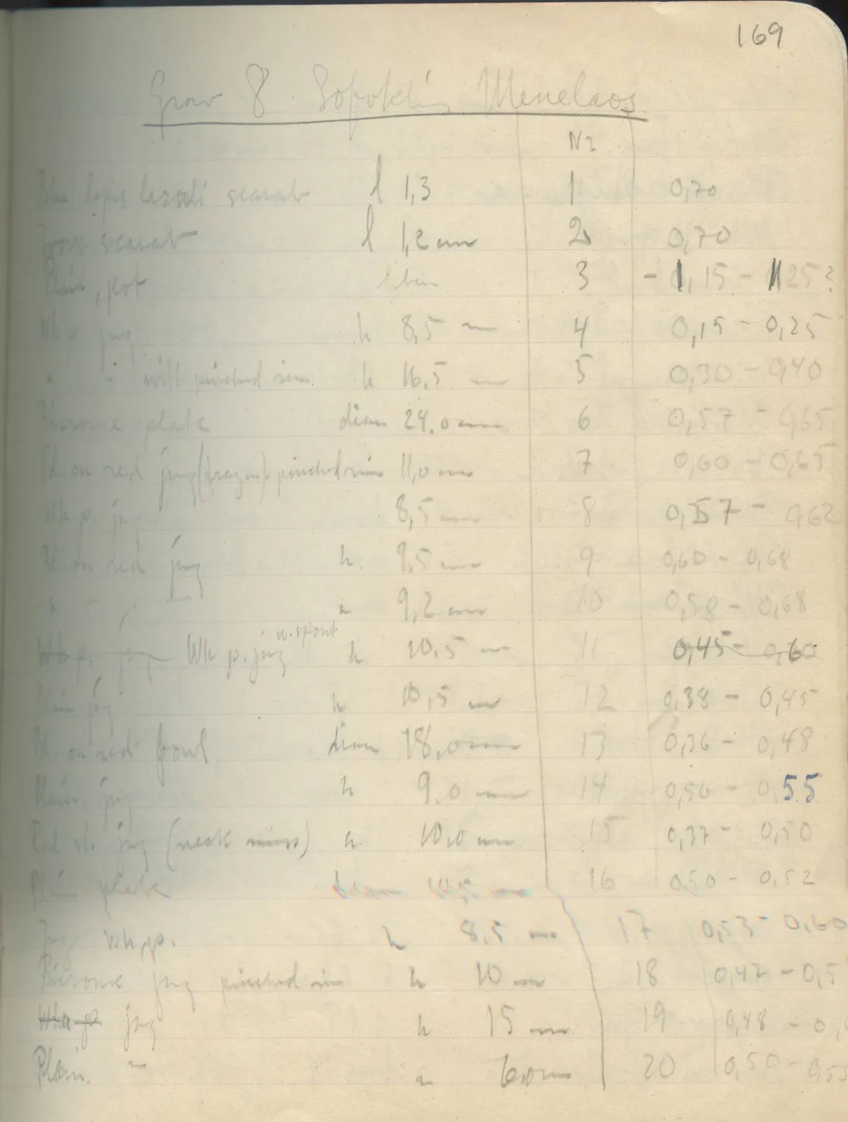 Scan 141 of field diary DII:2e (Ayios Phokas, Ayios Iakovos, Kition and Amathus), handwritten in Swedish. The transcription and translation follow.