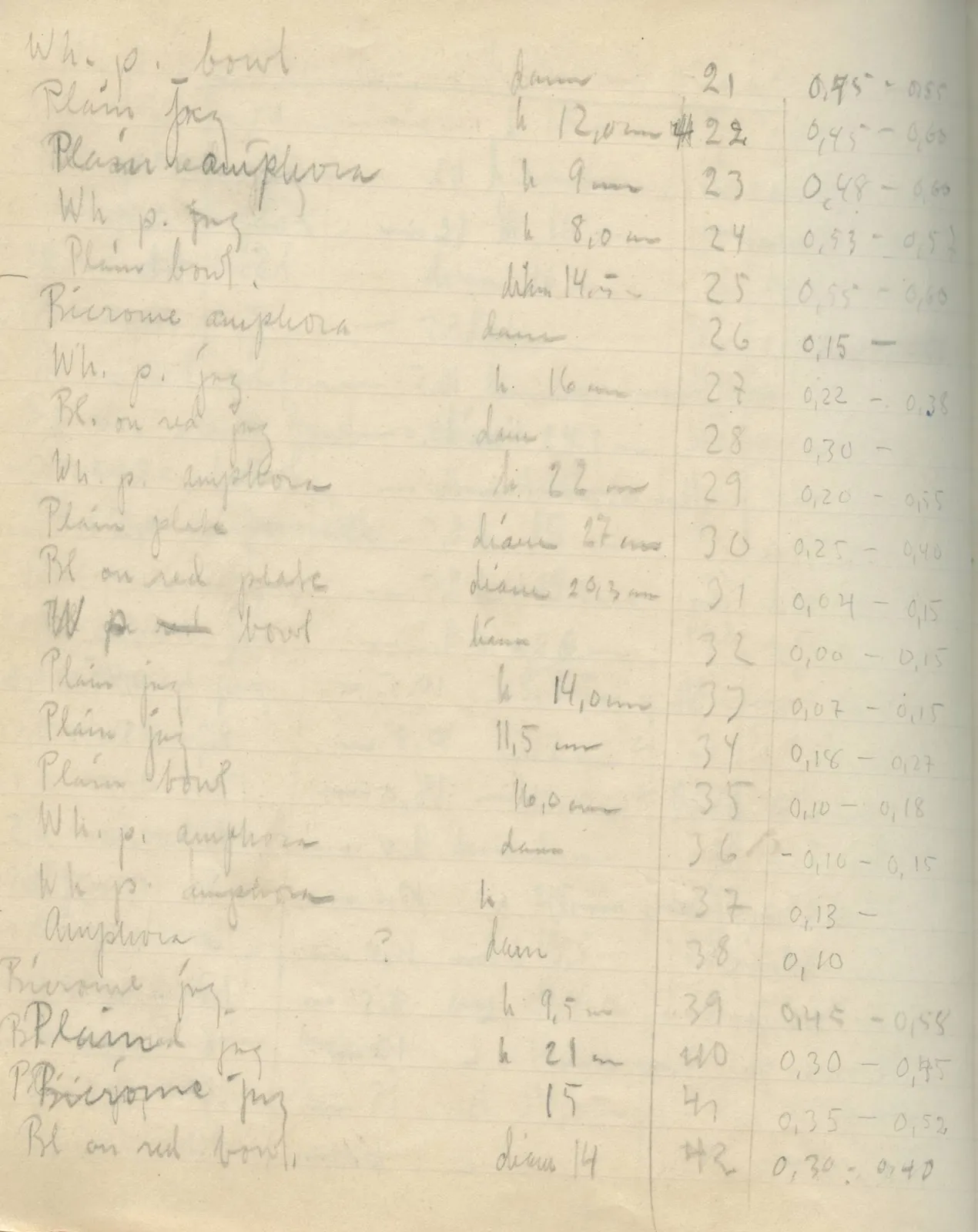 Scan 142 of field diary DII:2e (Ayios Phokas, Ayios Iakovos, Kition and Amathus), handwritten in Swedish. The transcription and translation follow.