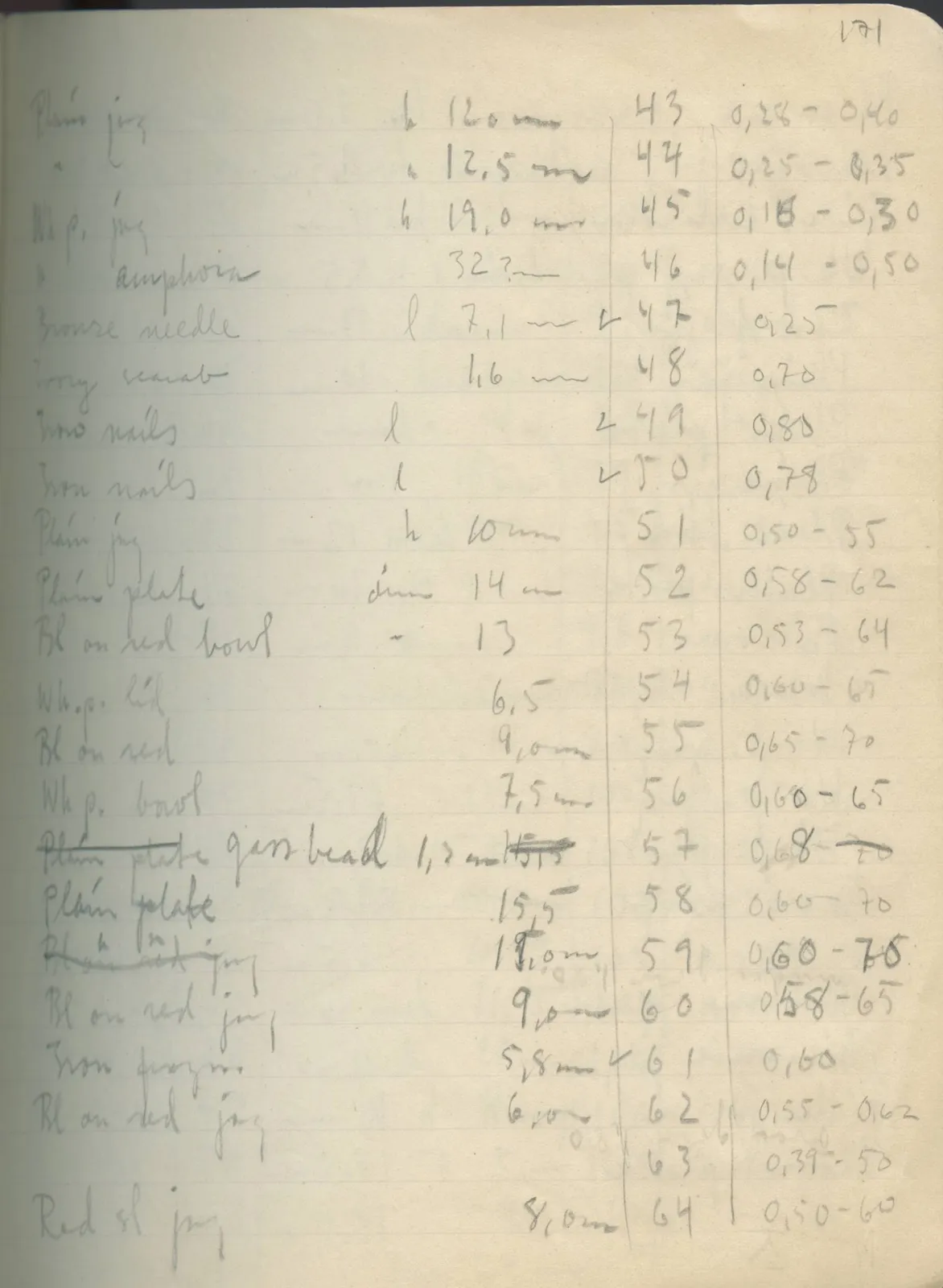 Scan 143 of field diary DII:2e (Ayios Phokas, Ayios Iakovos, Kition and Amathus), handwritten in Swedish. The transcription and translation follow.