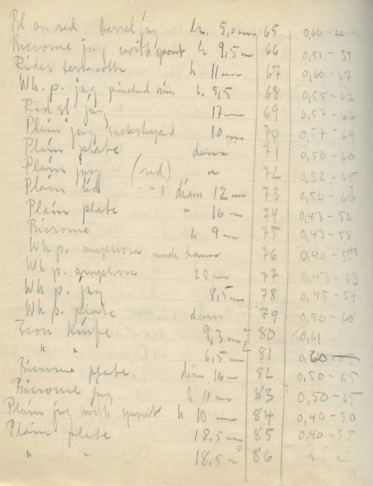Scan 144 of field diary DII:2e (Ayios Phokas, Ayios Iakovos, Kition and Amathus), handwritten in Swedish. The transcription and translation follow.