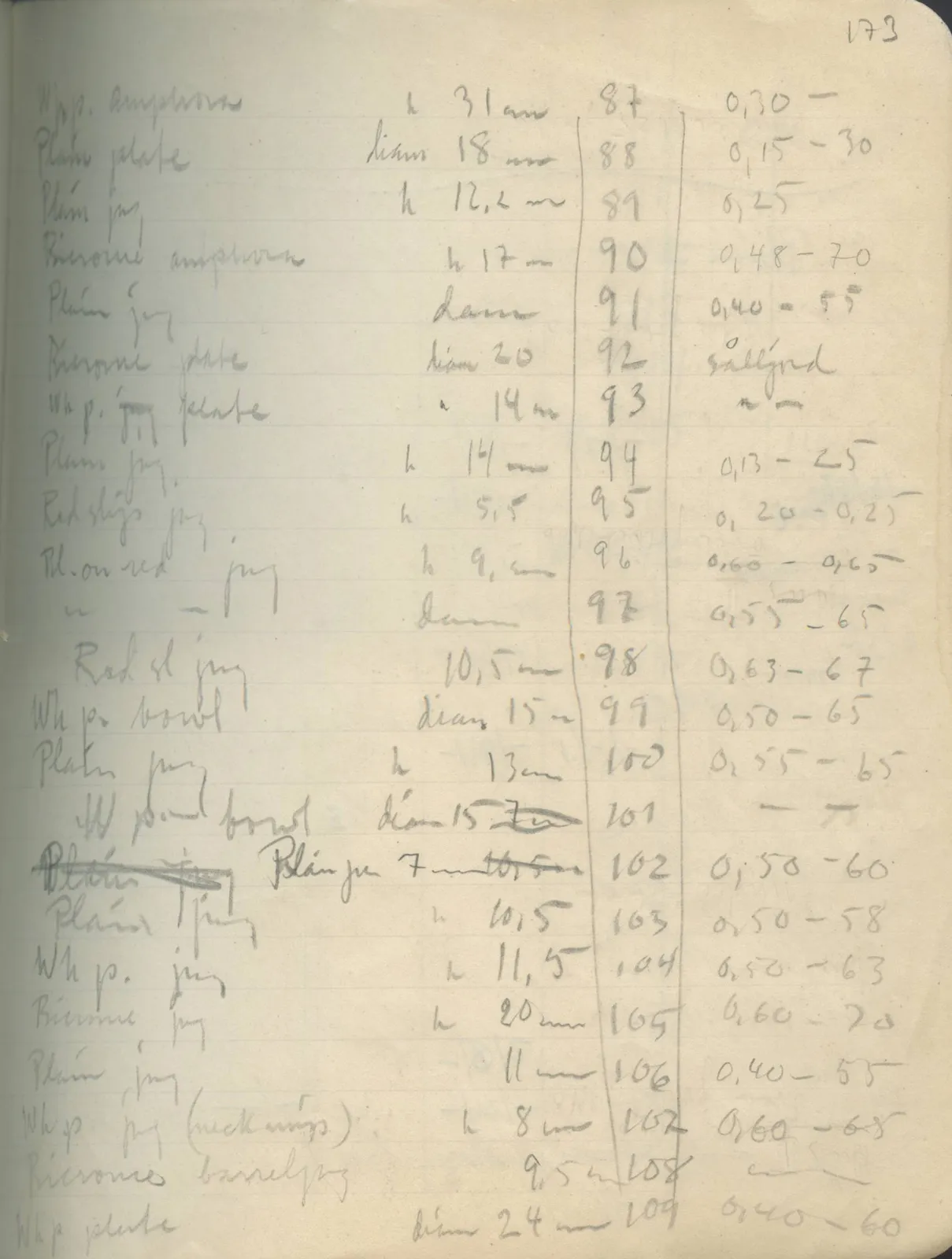 Scan 145 of field diary DII:2e (Ayios Phokas, Ayios Iakovos, Kition and Amathus), handwritten in Swedish. The transcription and translation follow.