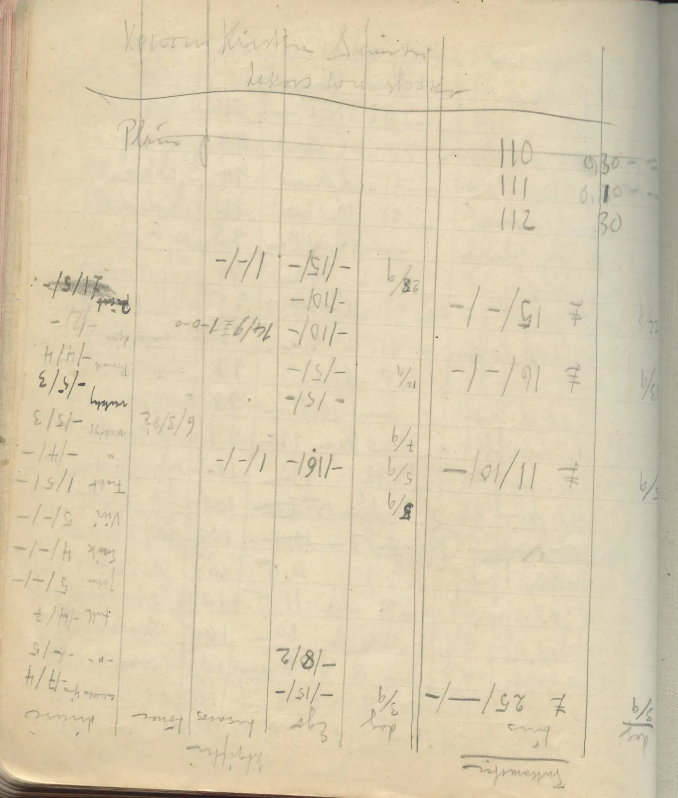 Scan 146 of field diary DII:2e (Ayios Phokas, Ayios Iakovos, Kition and Amathus), handwritten in Swedish. The transcription and translation follow.