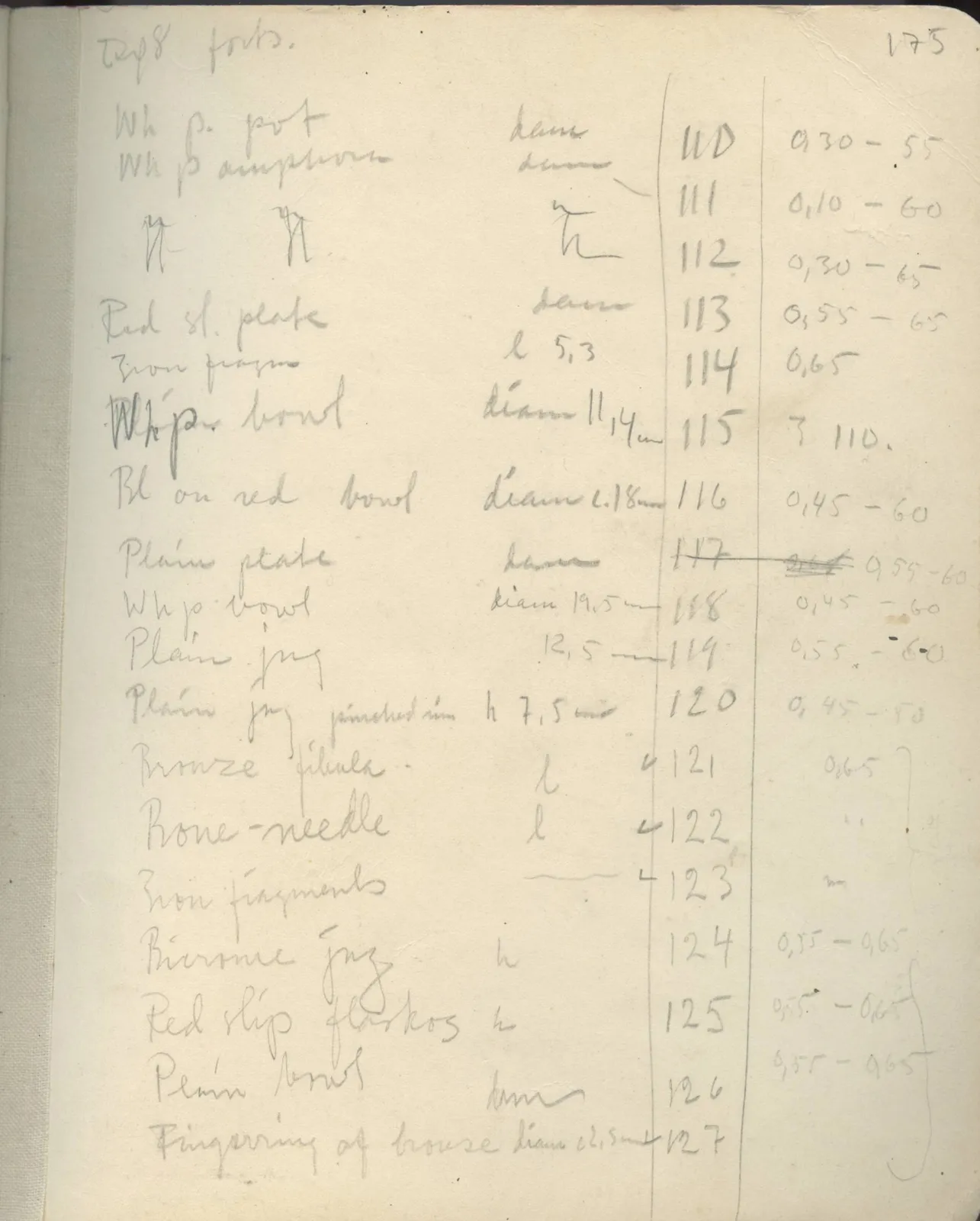 Scan 147 of field diary DII:2e (Ayios Phokas, Ayios Iakovos, Kition and Amathus), handwritten in Swedish. The transcription and translation follow.
