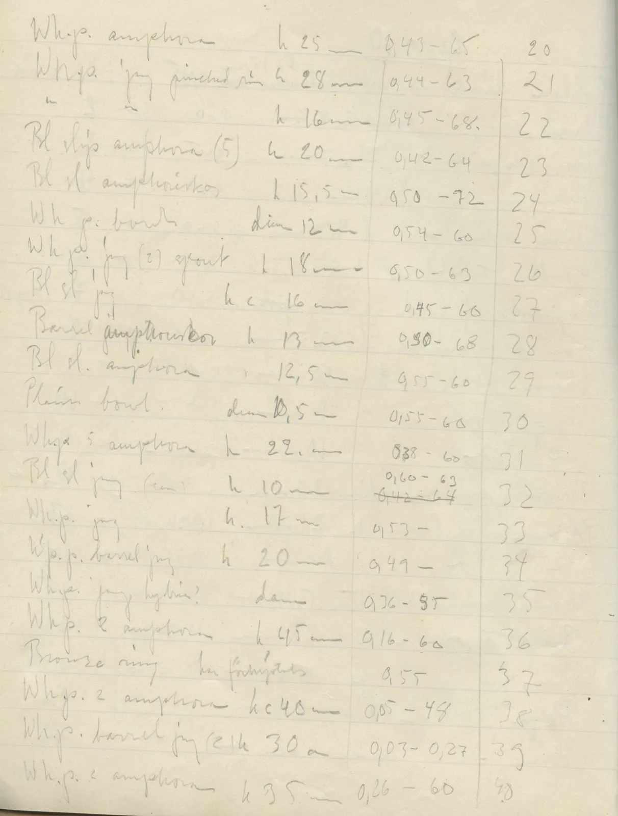 Scan 8 of field diary DII:2f (Amathus, tombs 13–20), handwritten in Swedish. The transcription and translation follow.