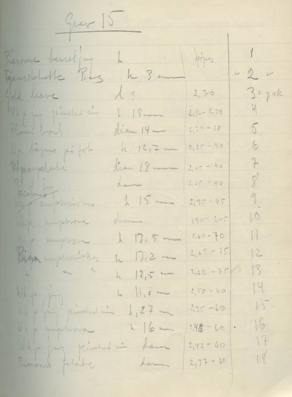 Scan 10 of field diary DII:2f (Amathus, tombs 13–20), handwritten in Swedish. The transcription and translation follow.