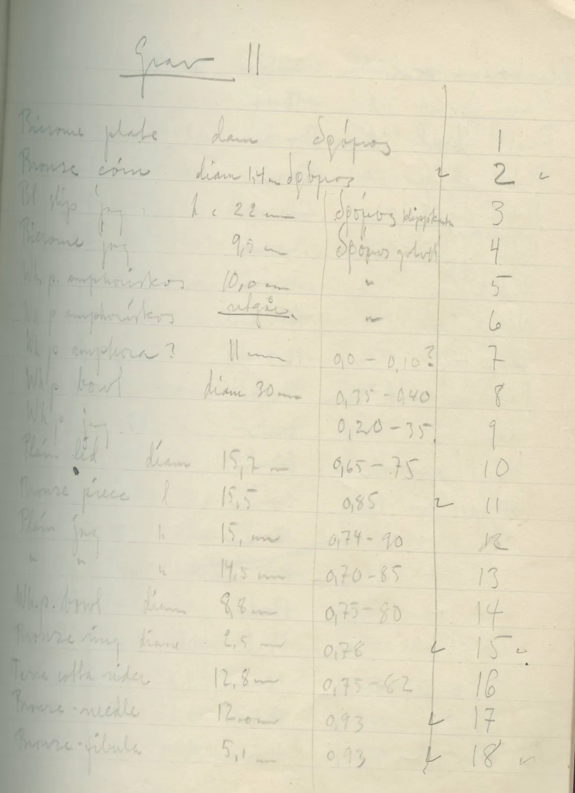 Scan 12 of field diary DII:2f (Amathus, tombs 13–20), handwritten in Swedish. The transcription and translation follow.