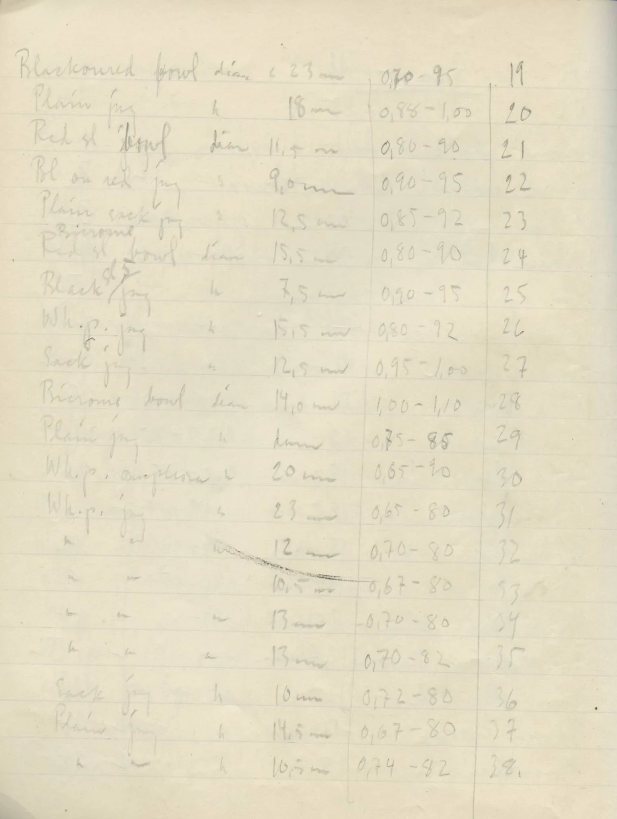 Scan 13 of field diary DII:2f (Amathus, tombs 13–20), handwritten in Swedish. The transcription and translation follow.