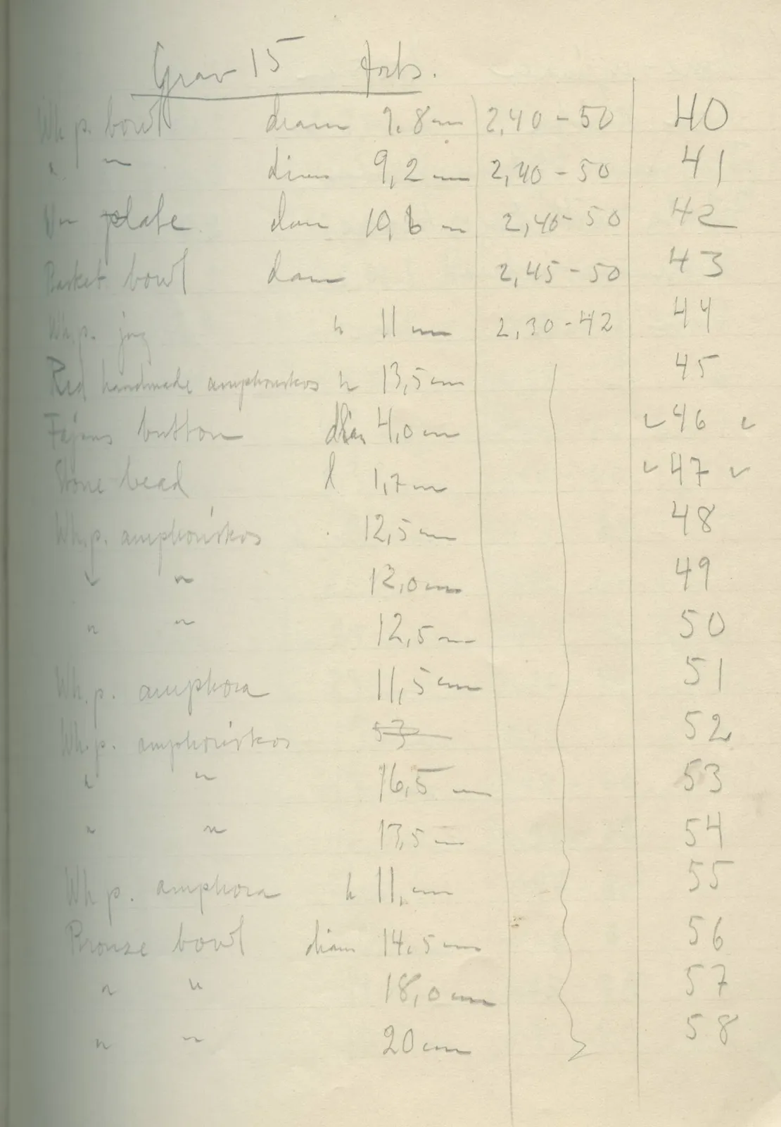 Scan 17 of field diary DII:2f (Amathus, tombs 13–20), handwritten in Swedish. The transcription and translation follow.