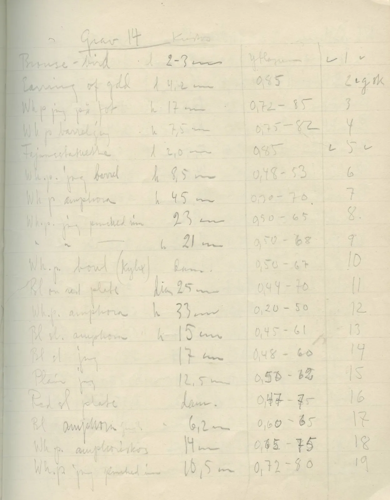 Scan 19 of field diary DII:2f (Amathus, tombs 13–20), handwritten in Swedish. The transcription and translation follow.