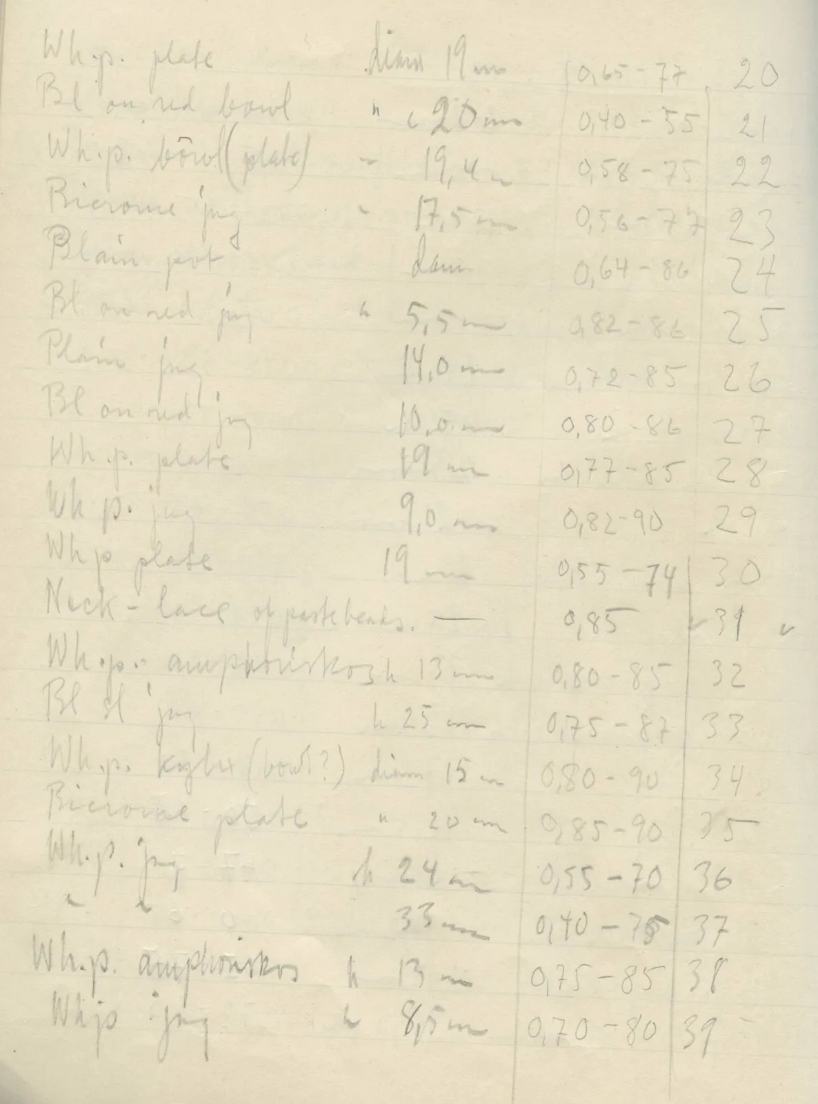 Scan 20 of field diary DII:2f (Amathus, tombs 13–20), handwritten in Swedish. The transcription and translation follow.