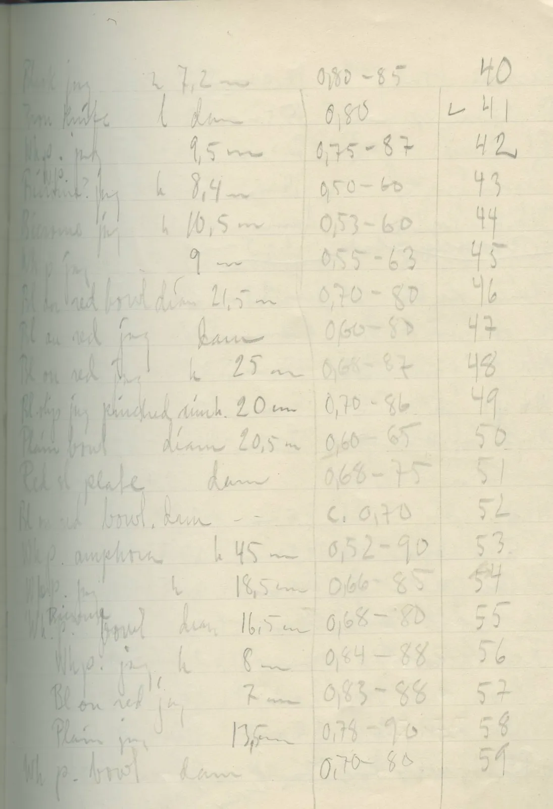 Scan 21 of field diary DII:2f (Amathus, tombs 13–20), handwritten in Swedish. The transcription and translation follow.