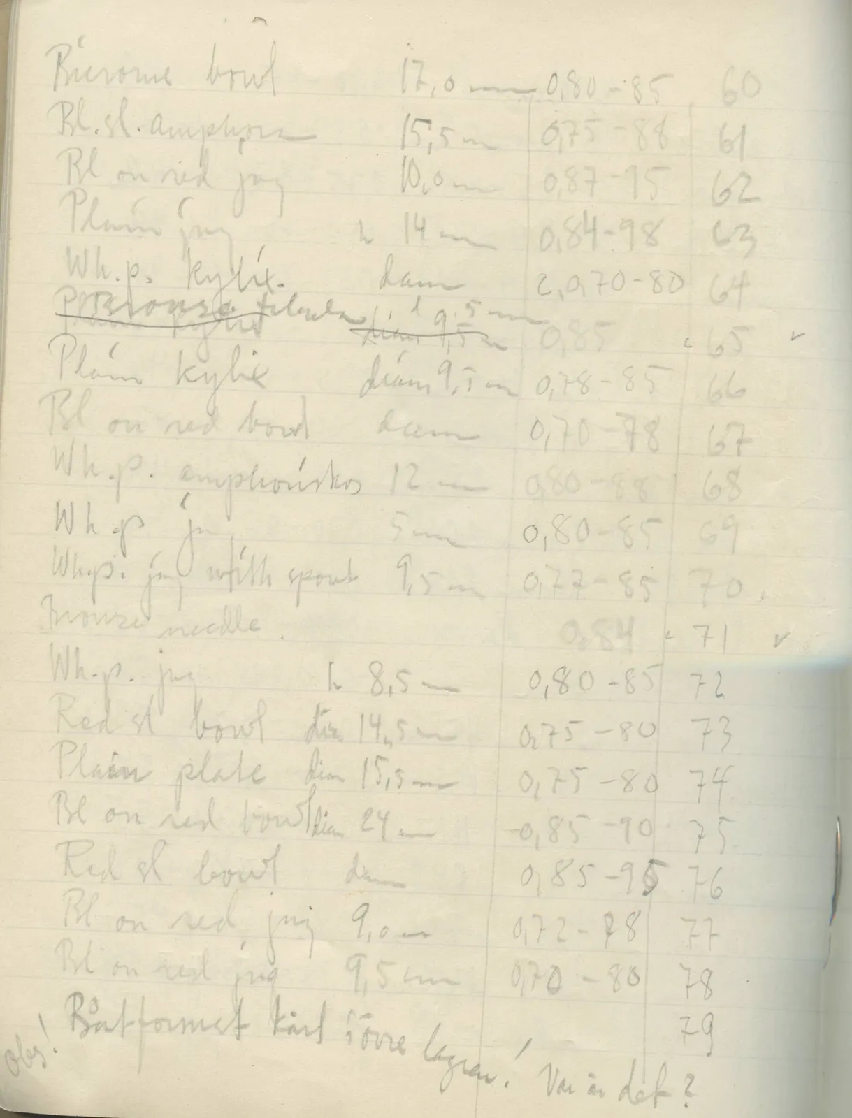 Scan 22 of field diary DII:2f (Amathus, tombs 13–20), handwritten in Swedish. The transcription and translation follow.