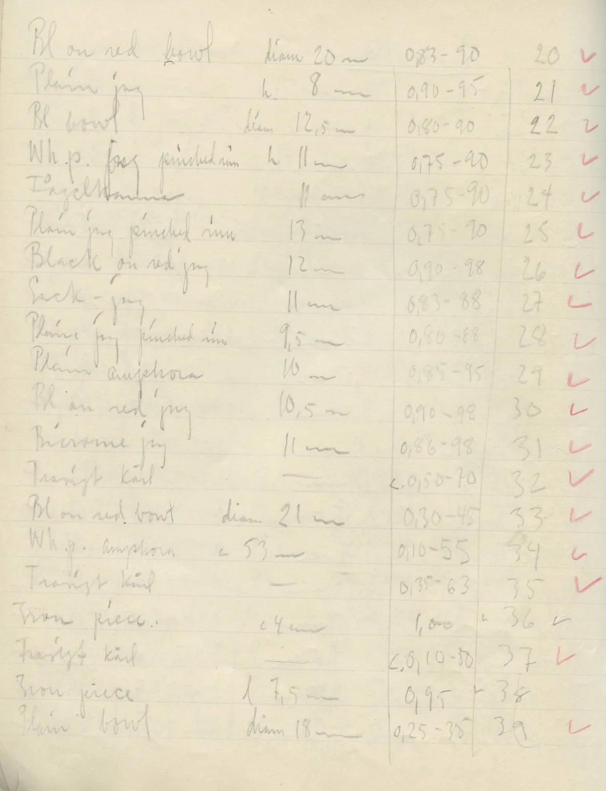 Scan 24 of field diary DII:2f (Amathus, tombs 13–20), handwritten in Swedish. The transcription and translation follow.