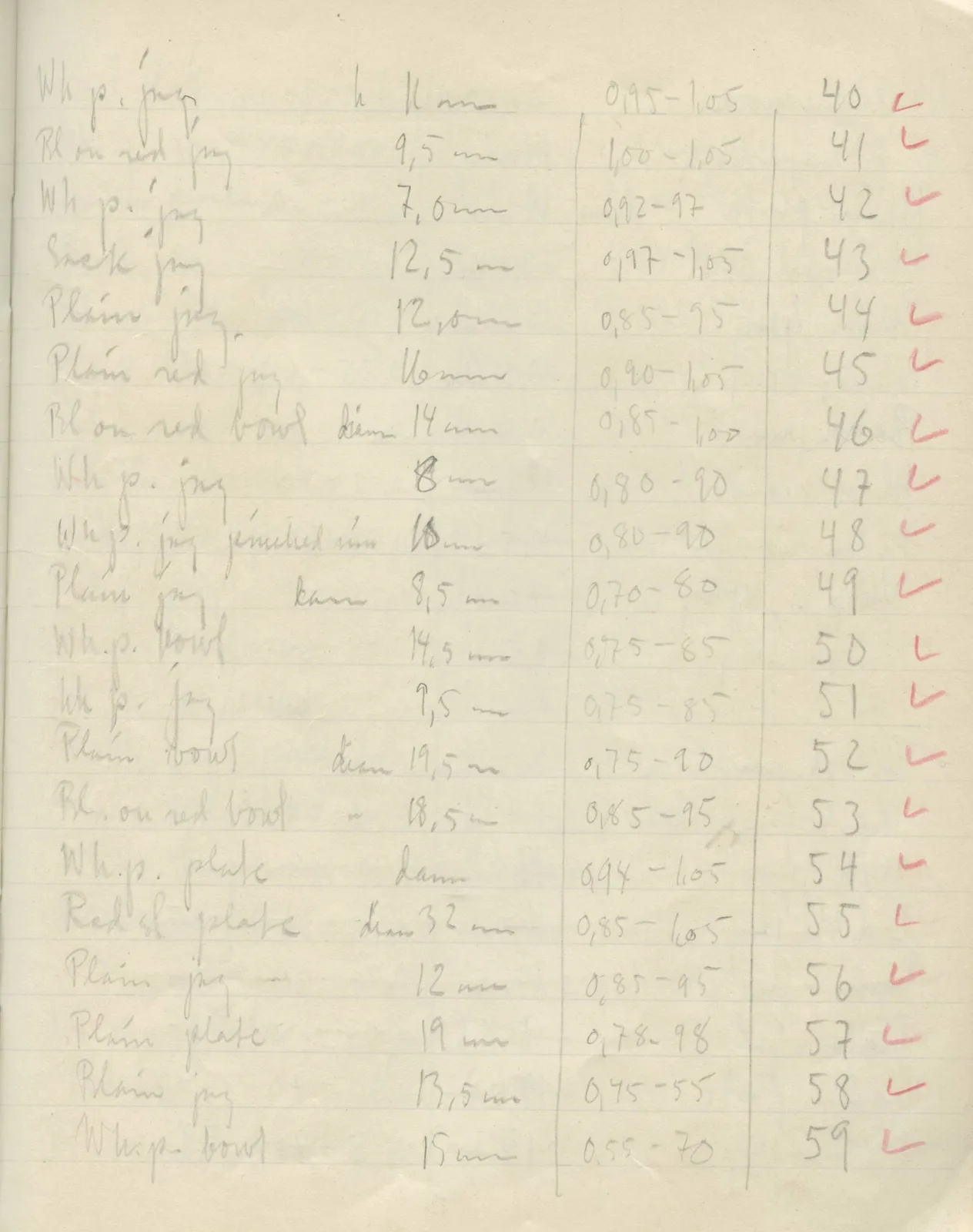 Scan 25 of field diary DII:2f (Amathus, tombs 13–20), handwritten in Swedish. The transcription and translation follow.