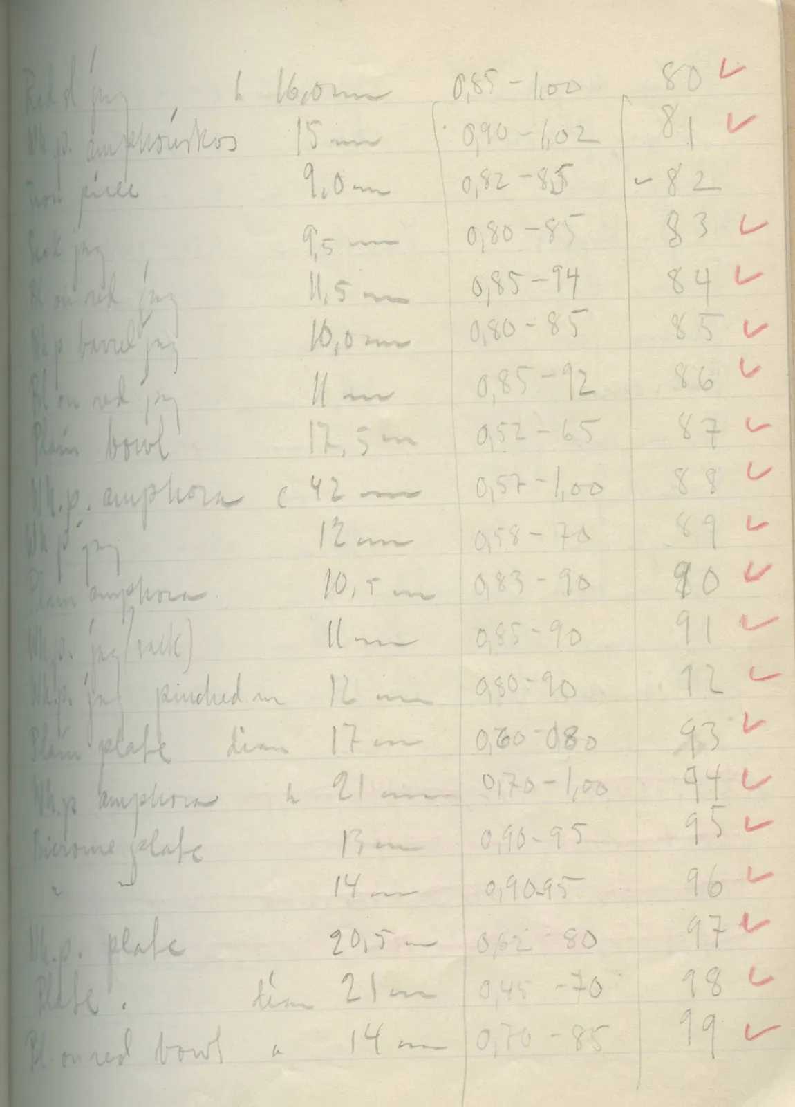 Scan 27 of field diary DII:2f (Amathus, tombs 13–20), handwritten in Swedish. The transcription and translation follow.