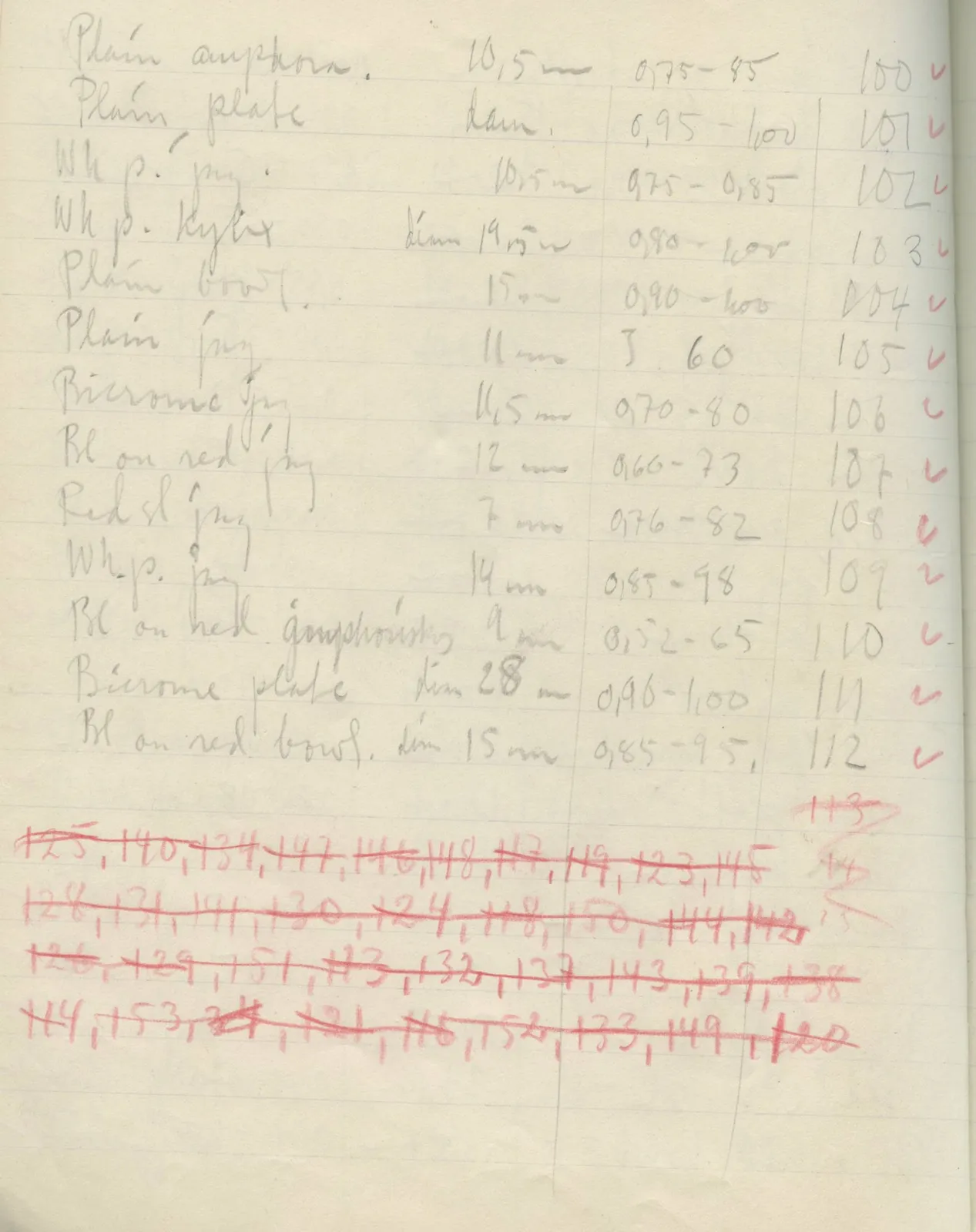 Scan 28 of field diary DII:2f (Amathus, tombs 13–20), handwritten in Swedish. The transcription and translation follow.